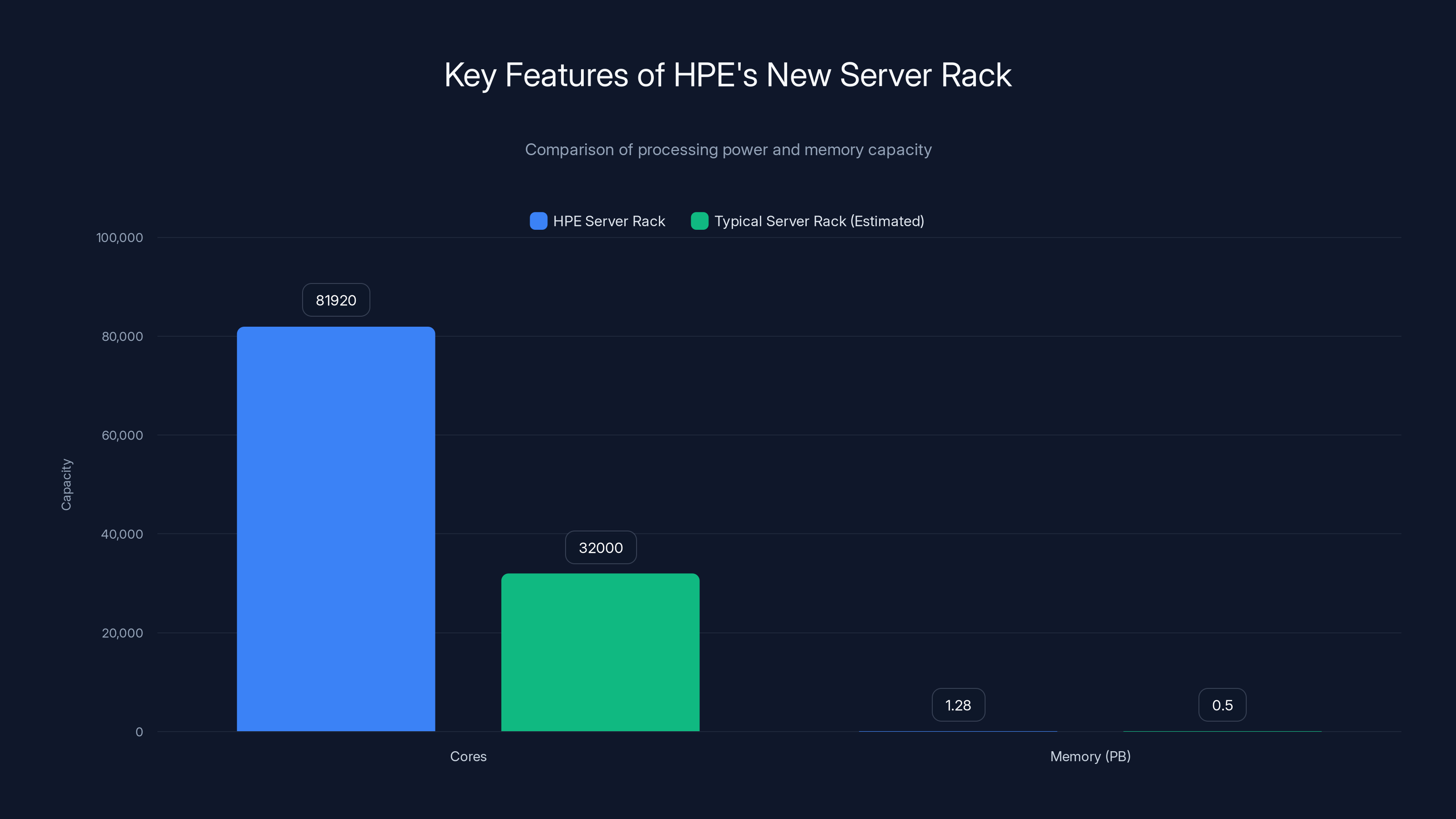 Key Features of HPE's New Server Rack