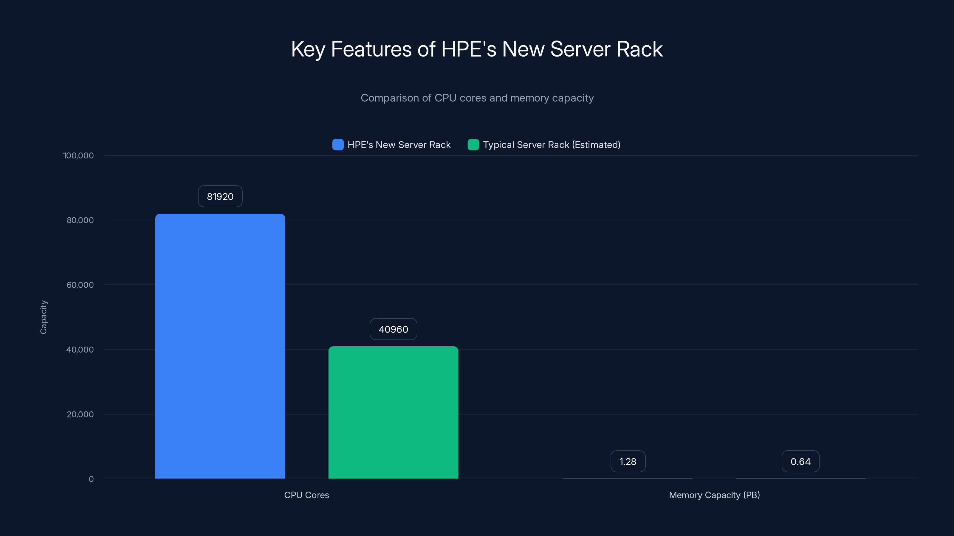 Key Features of HPE's New Server Rack
