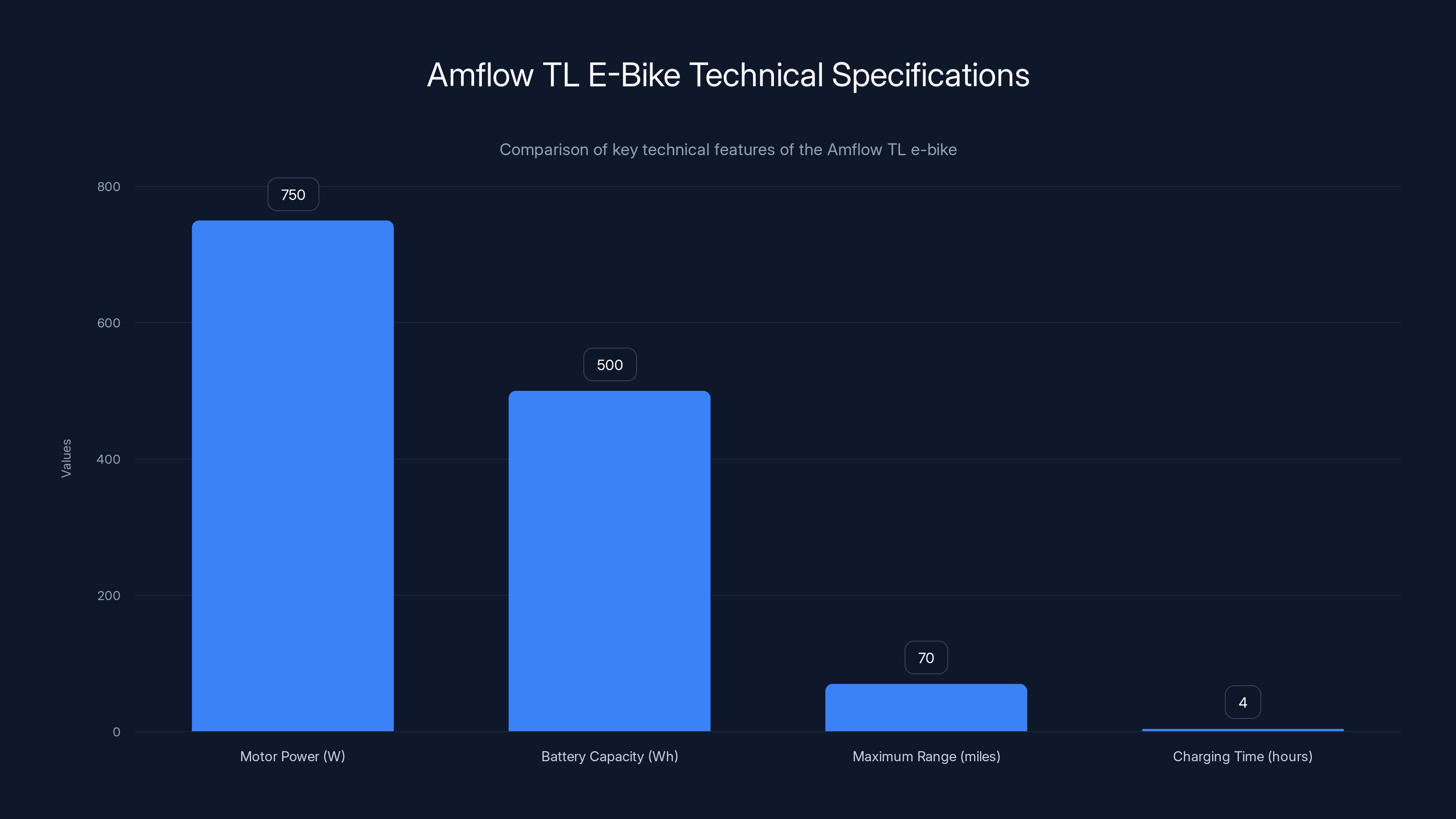 Amflow TL E-Bike Technical Specifications