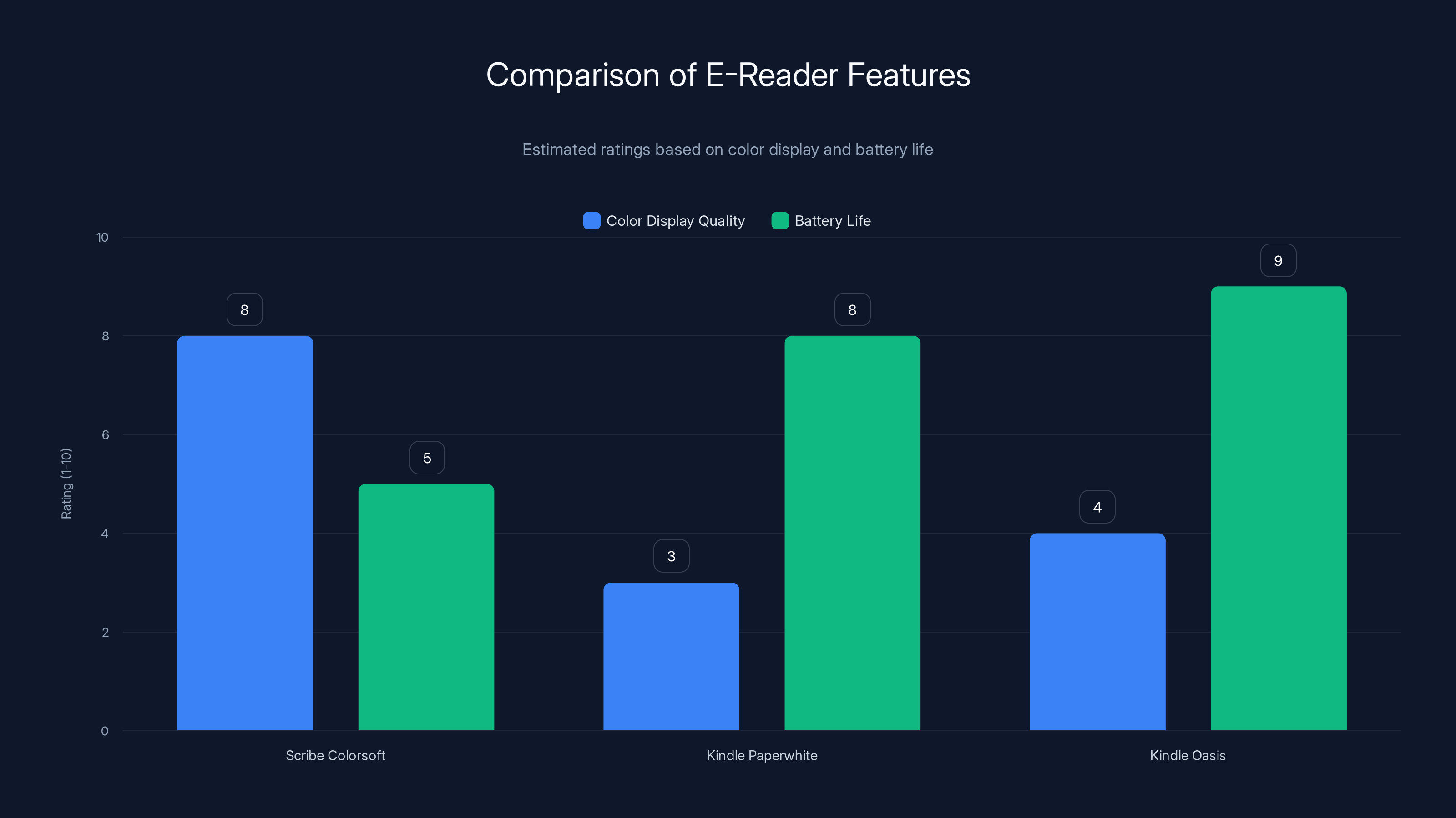 Comparison of E-Reader Features