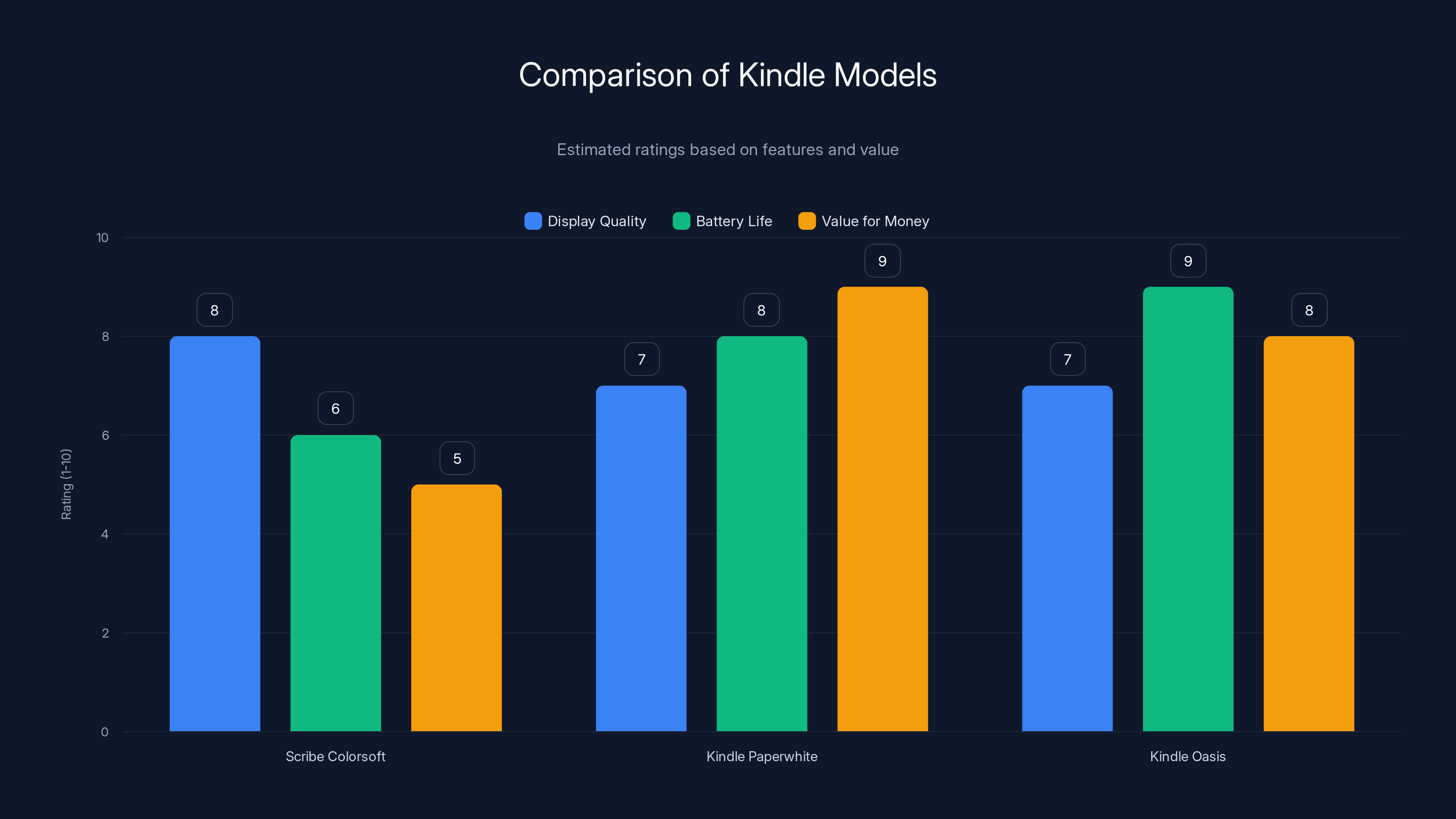Comparison of Kindle Models
