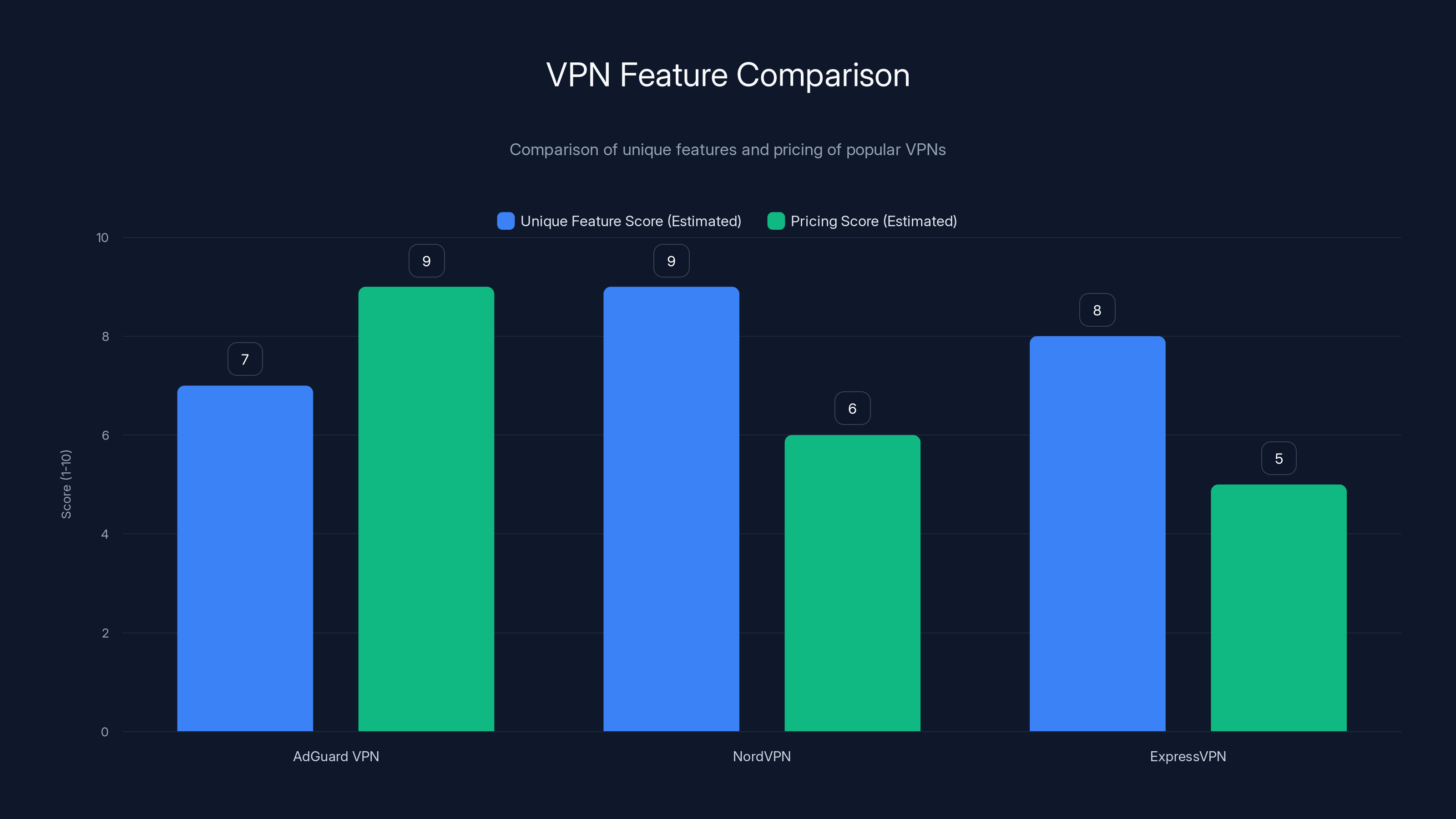 VPN Feature Comparison