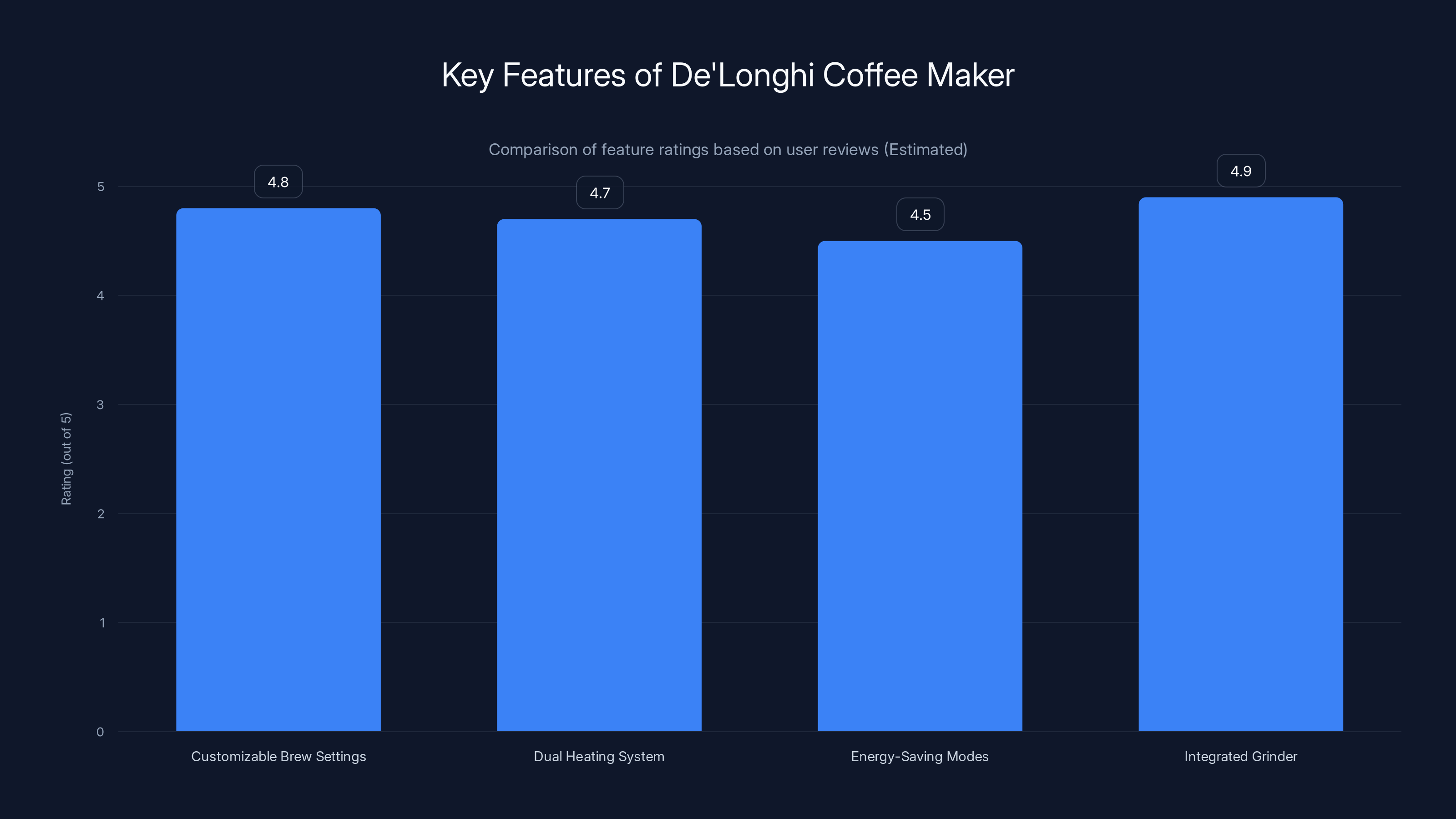 Key Features of De'Longhi Coffee Maker
