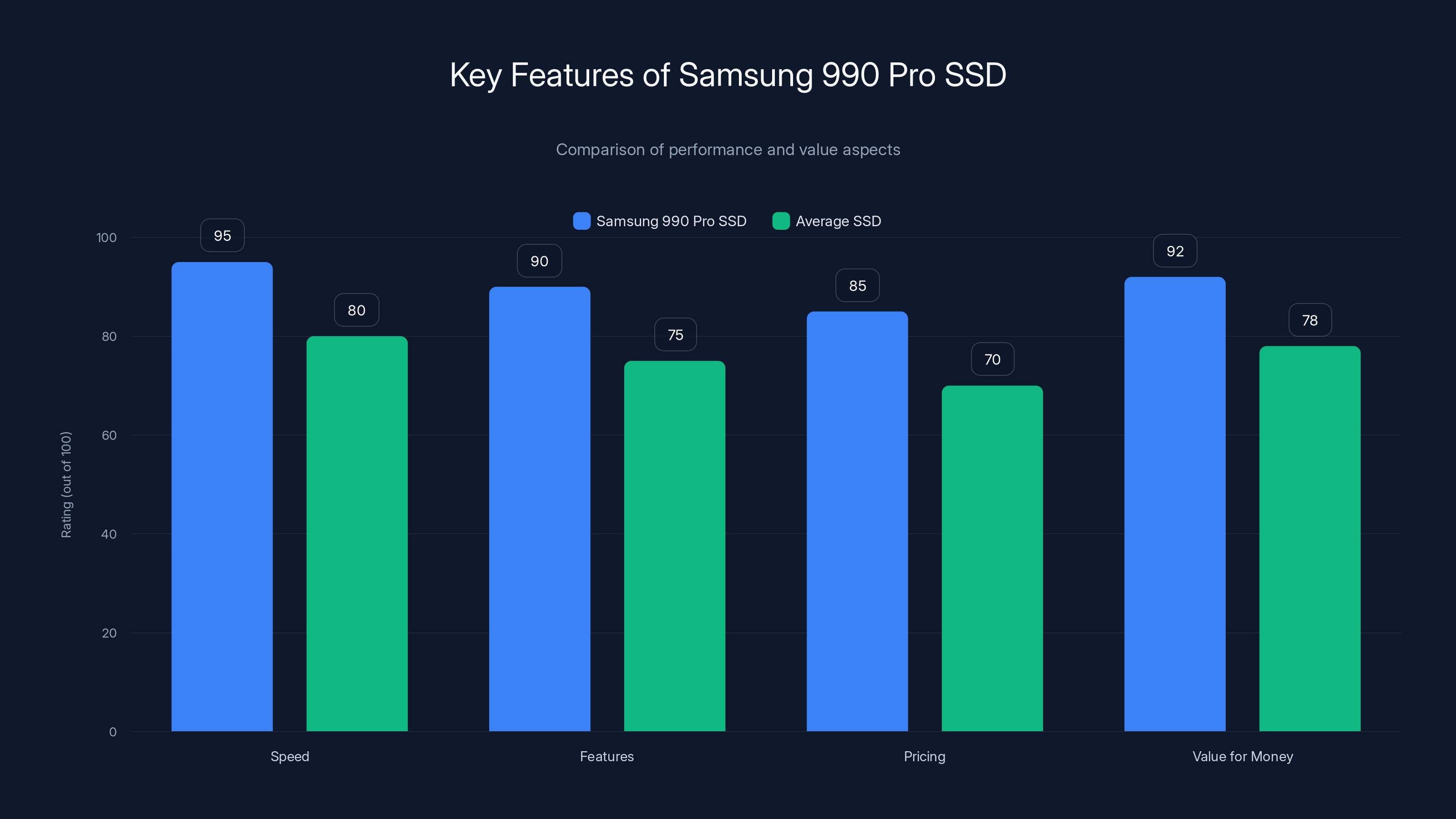 Key Features of Samsung 990 Pro SSD