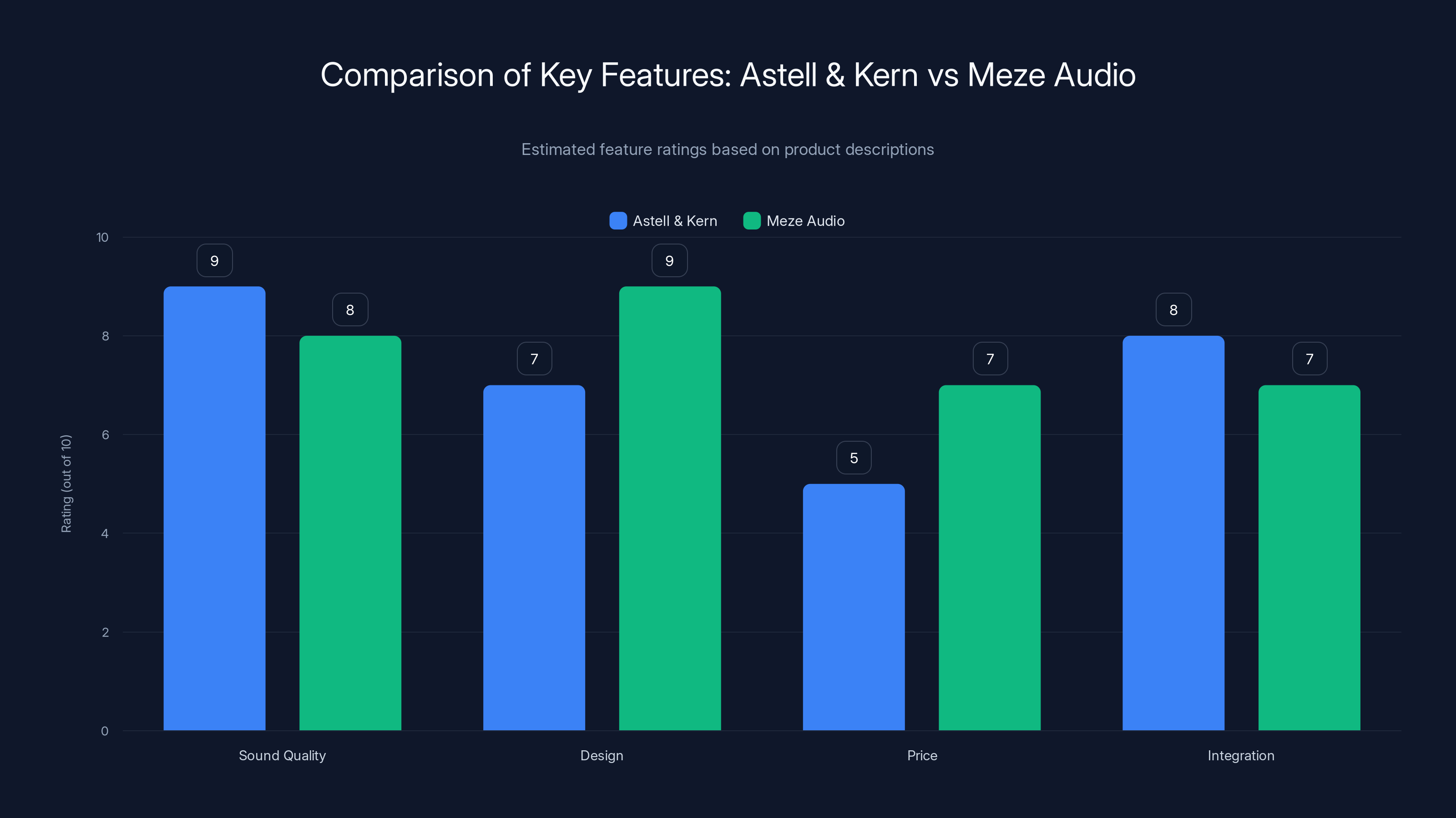 Comparison of Key Features: Astell & Kern vs Meze Audio