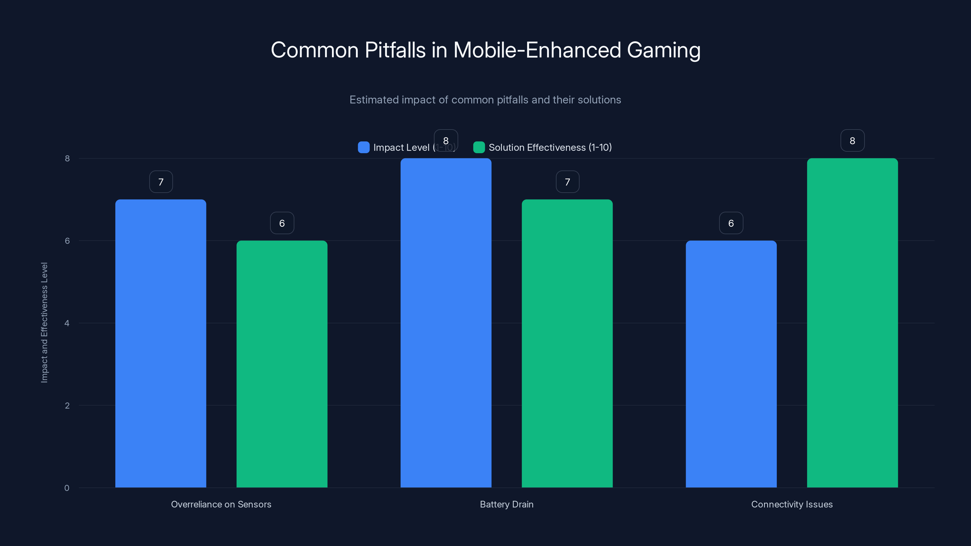 Common Pitfalls in Mobile-Enhanced Gaming