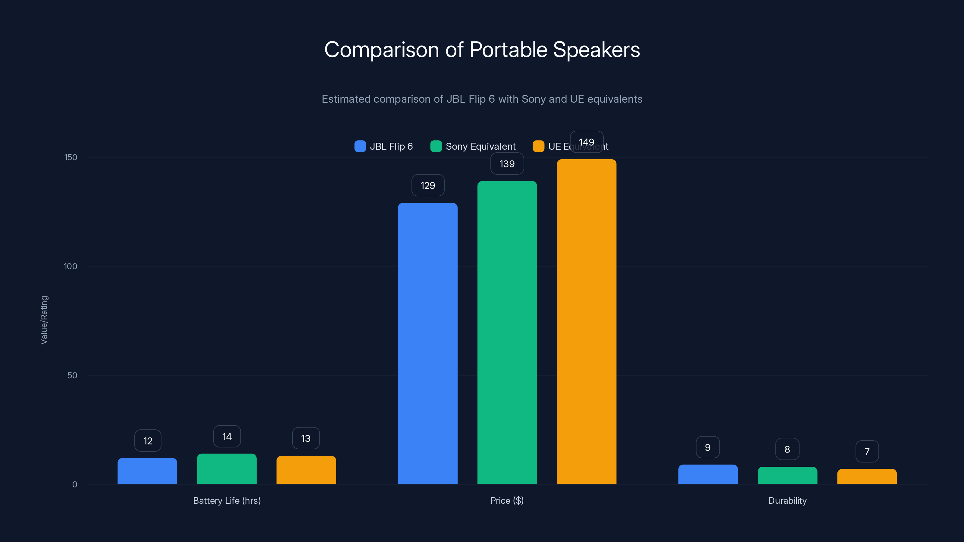Comparison of Portable Speakers