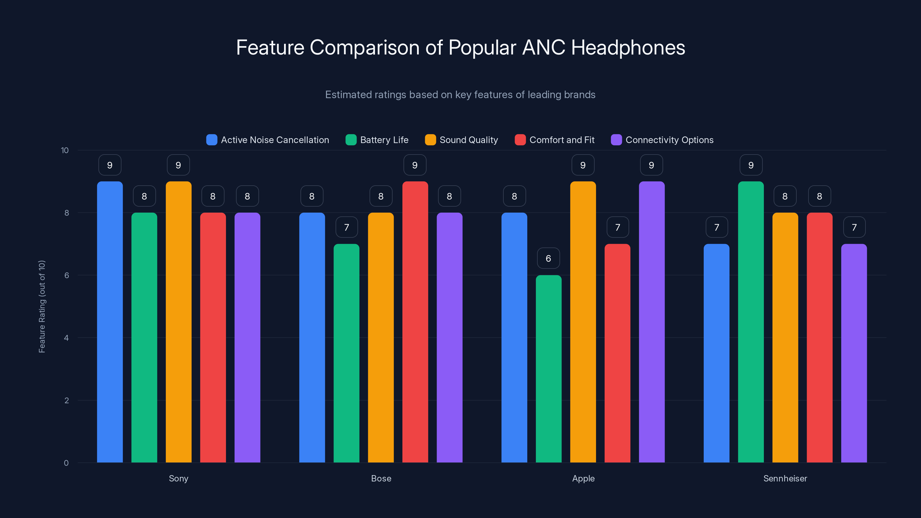 Feature Comparison of Popular ANC Headphones