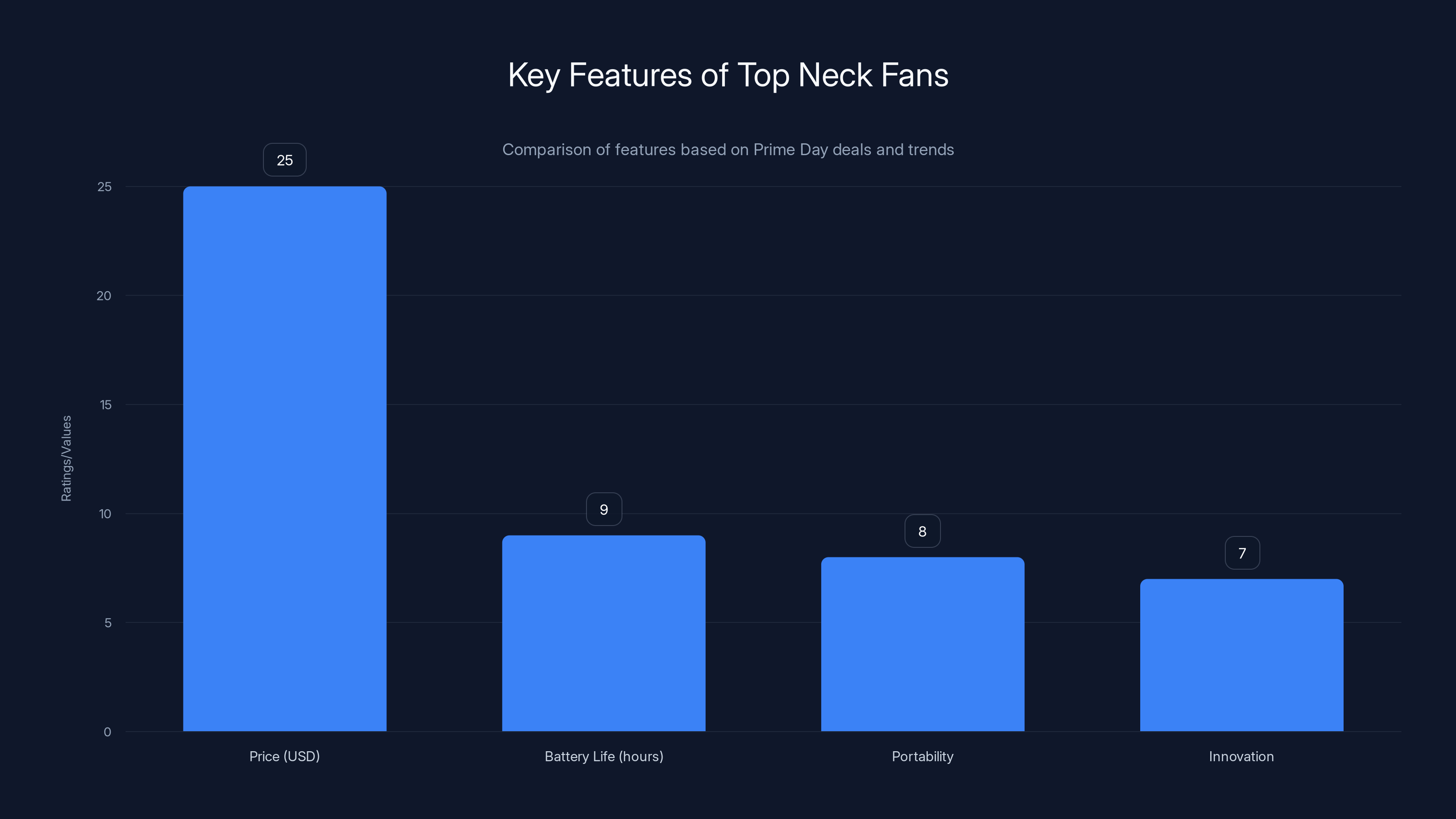 Key Features of Top Neck Fans