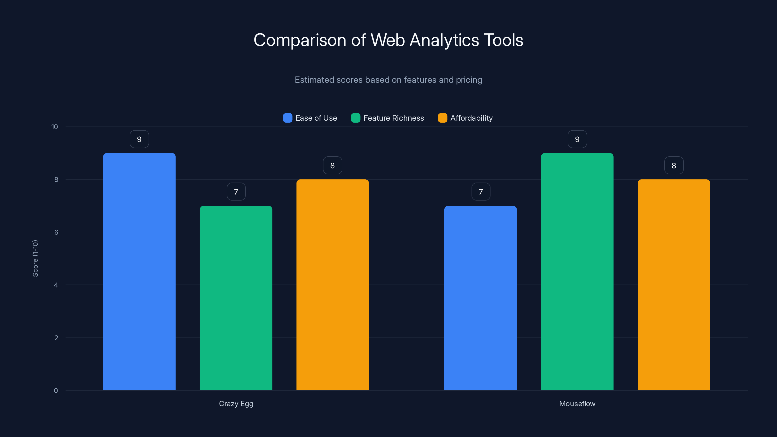 Comparison of Web Analytics Tools
