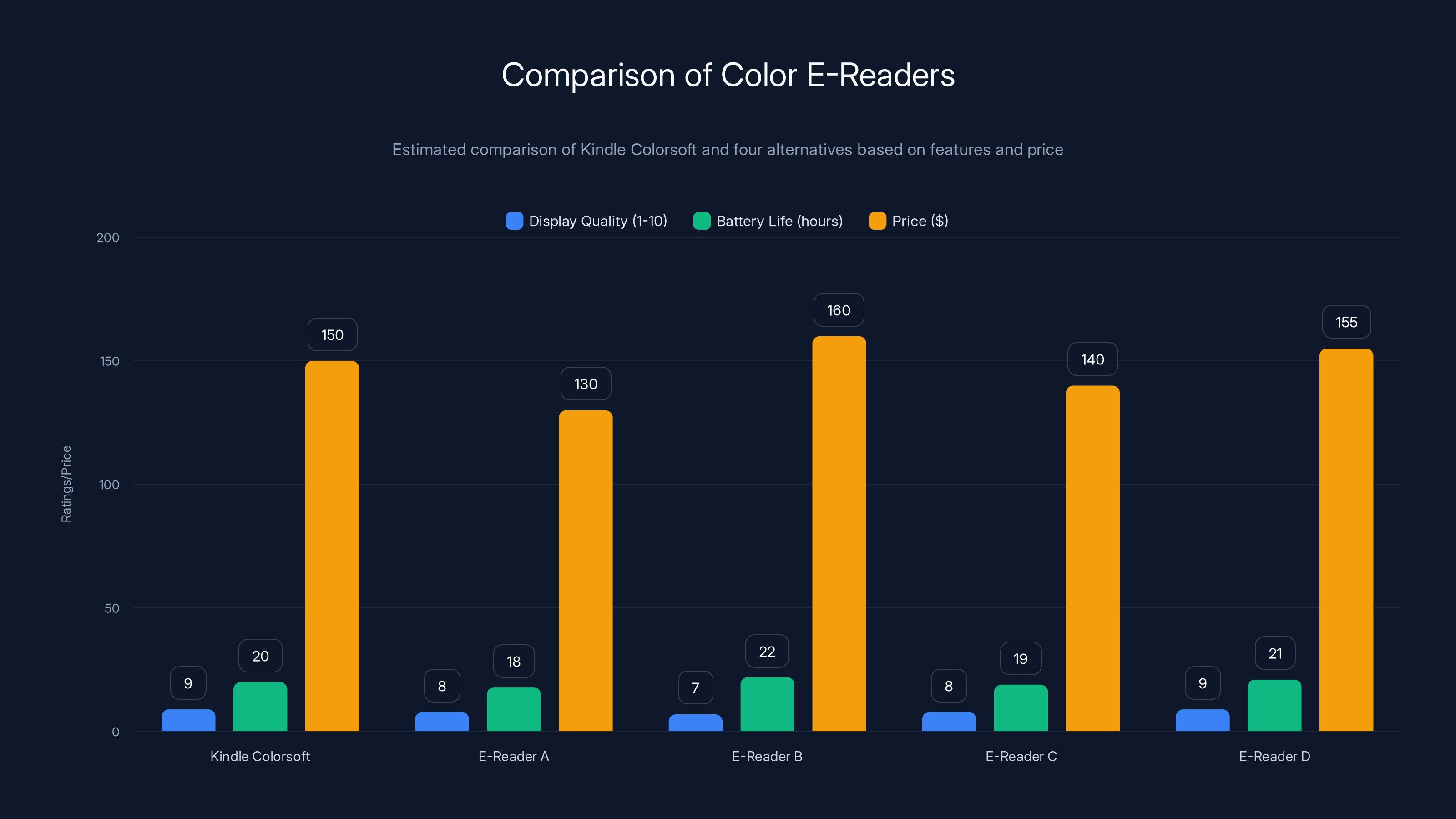 Comparison of Color E-Readers