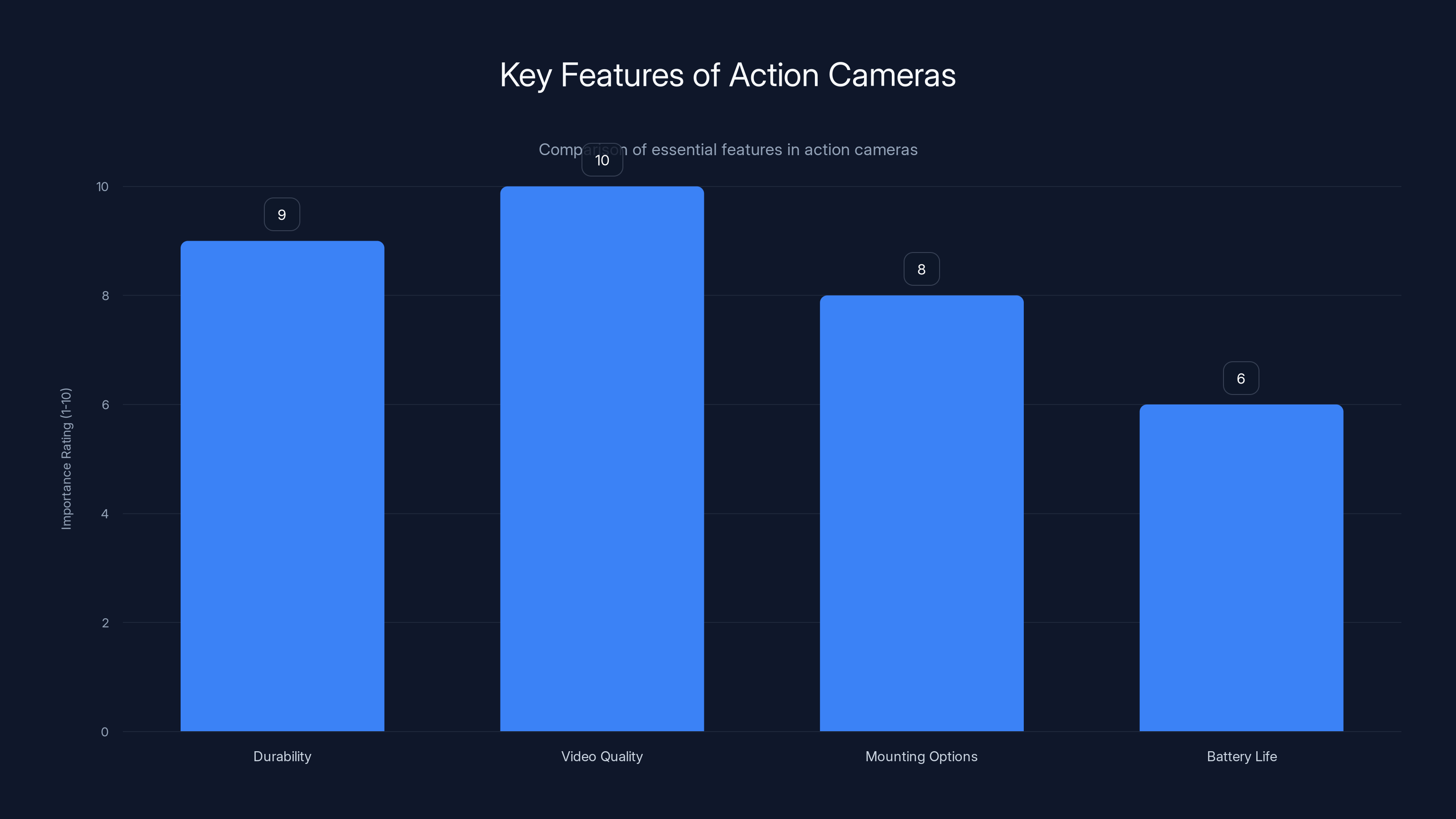 Key Features of Action Cameras