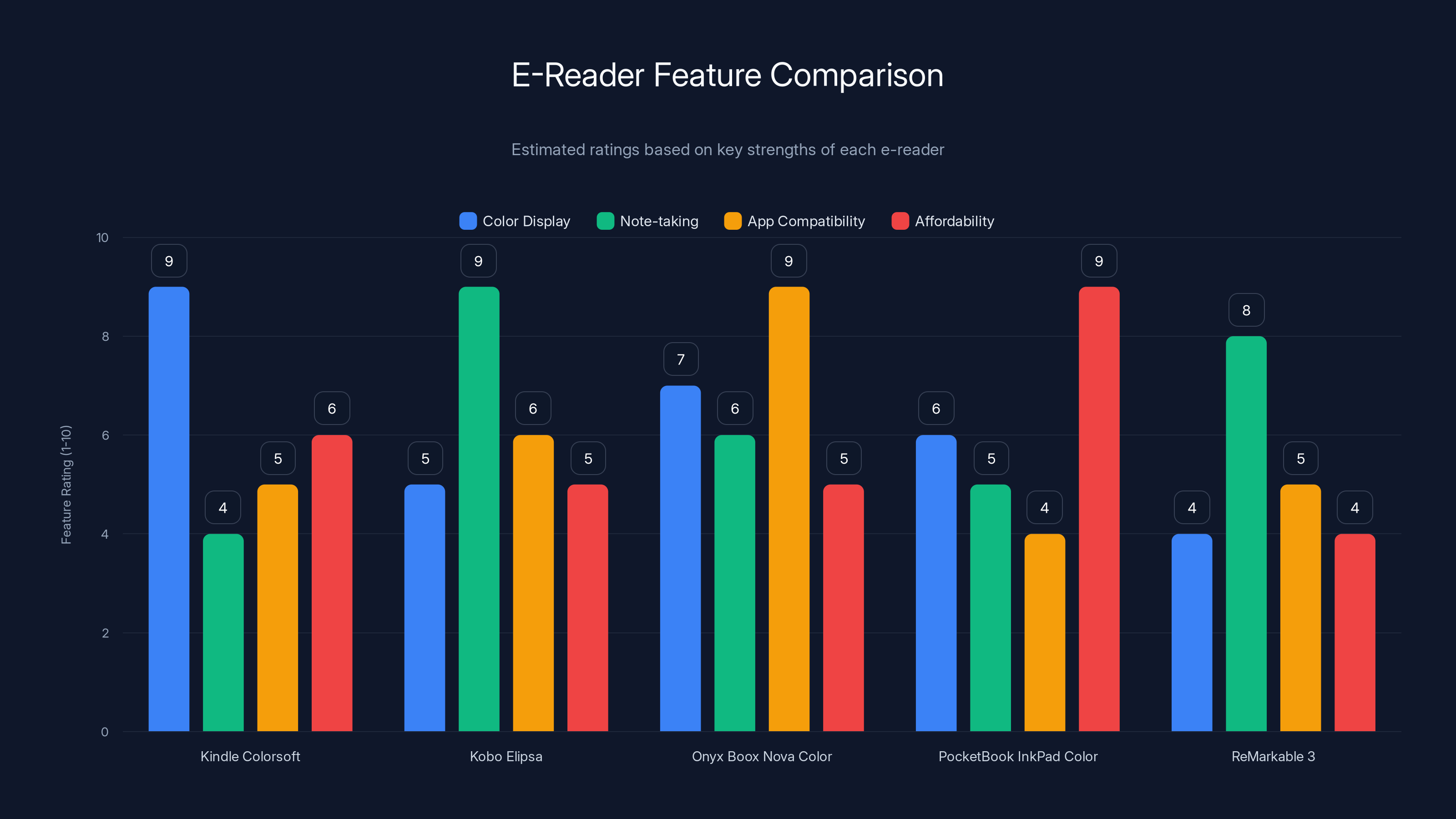 E-Reader Feature Comparison