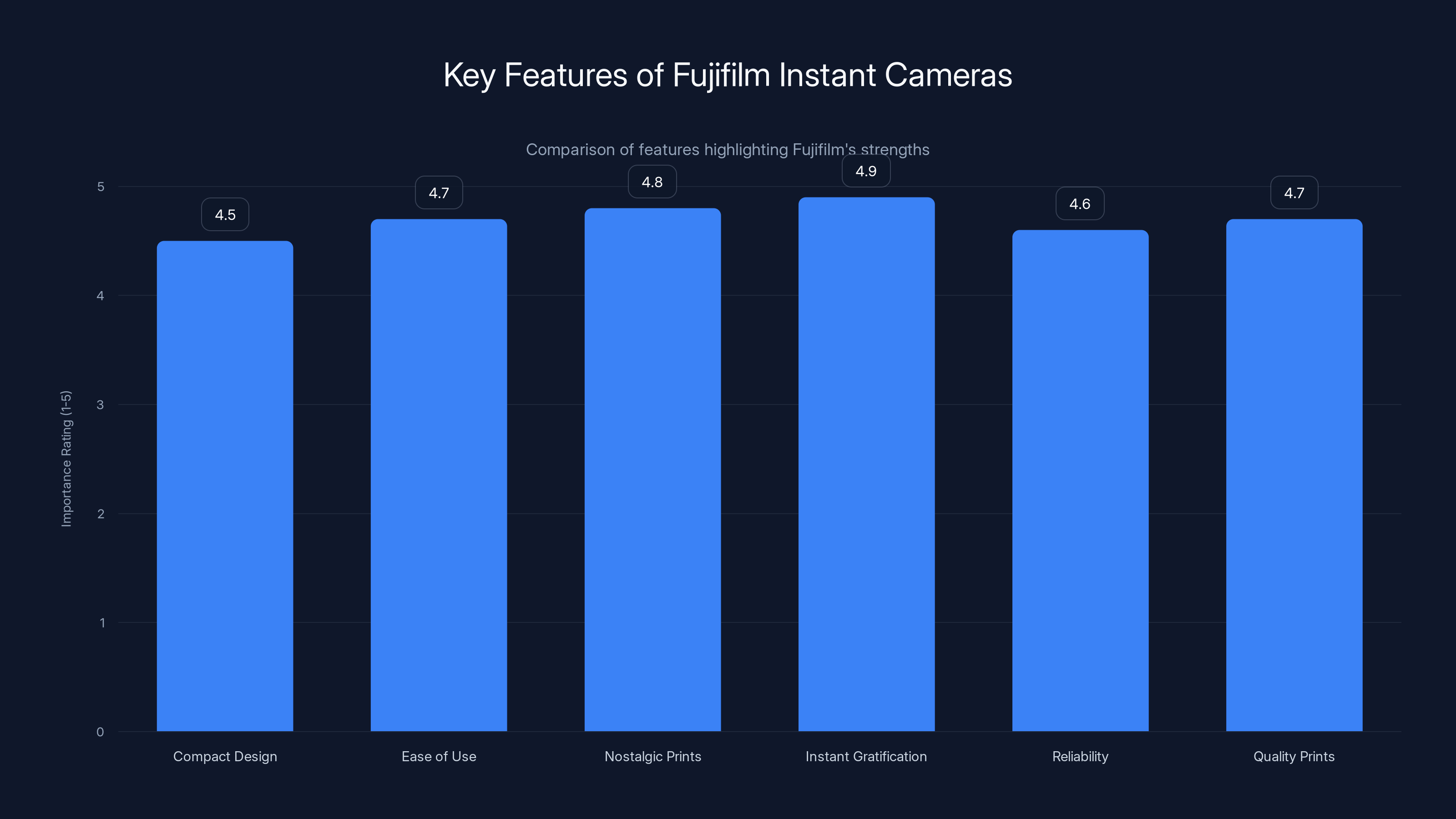 Key Features of Fujifilm Instant Cameras