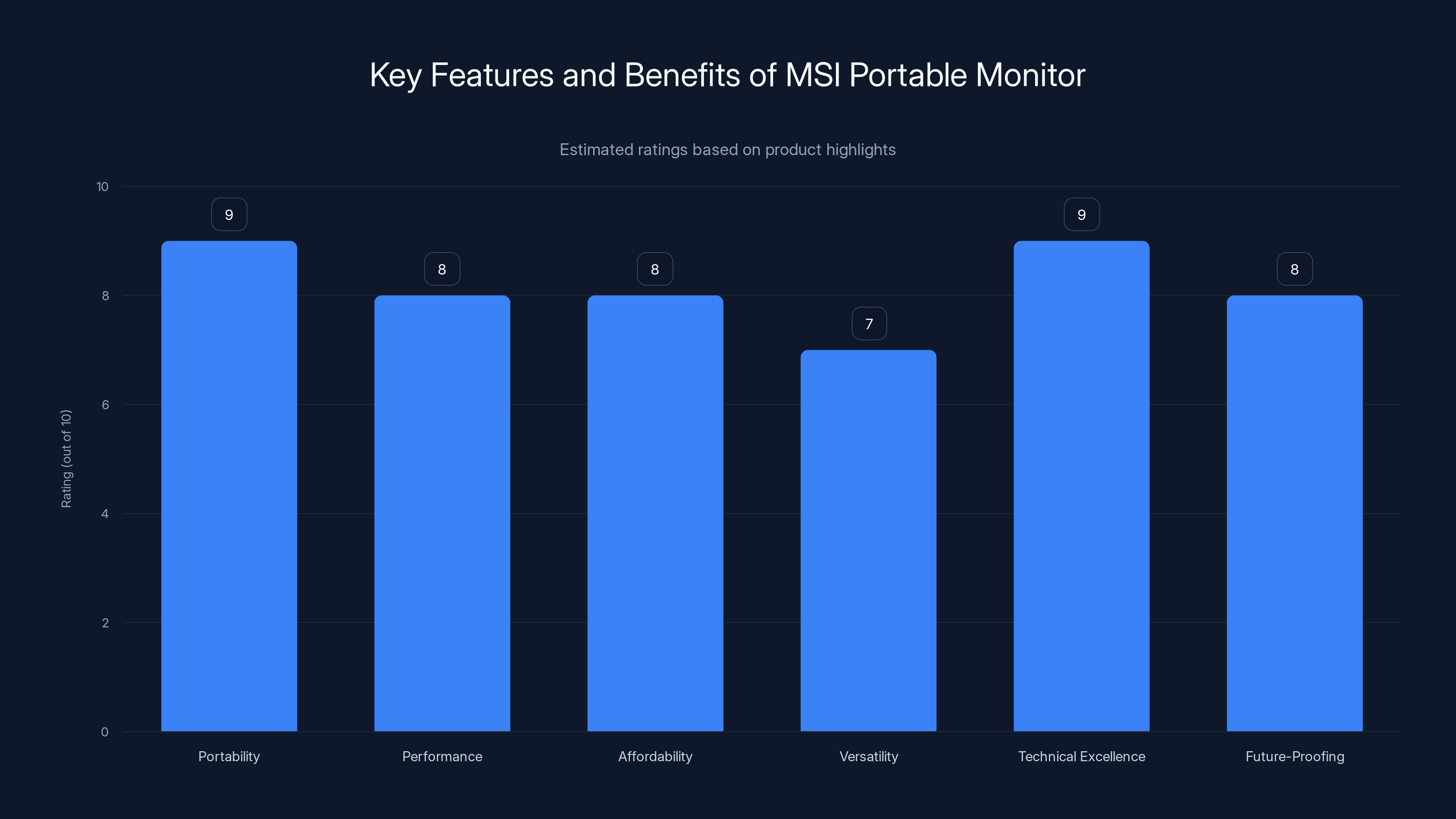 Key Features and Benefits of MSI Portable Monitor