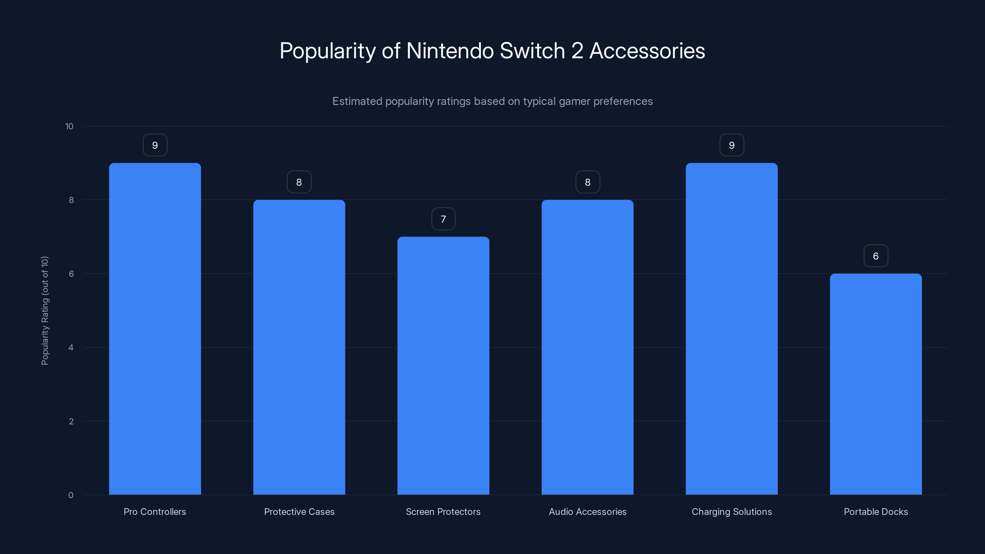 Popularity of Nintendo Switch 2 Accessories