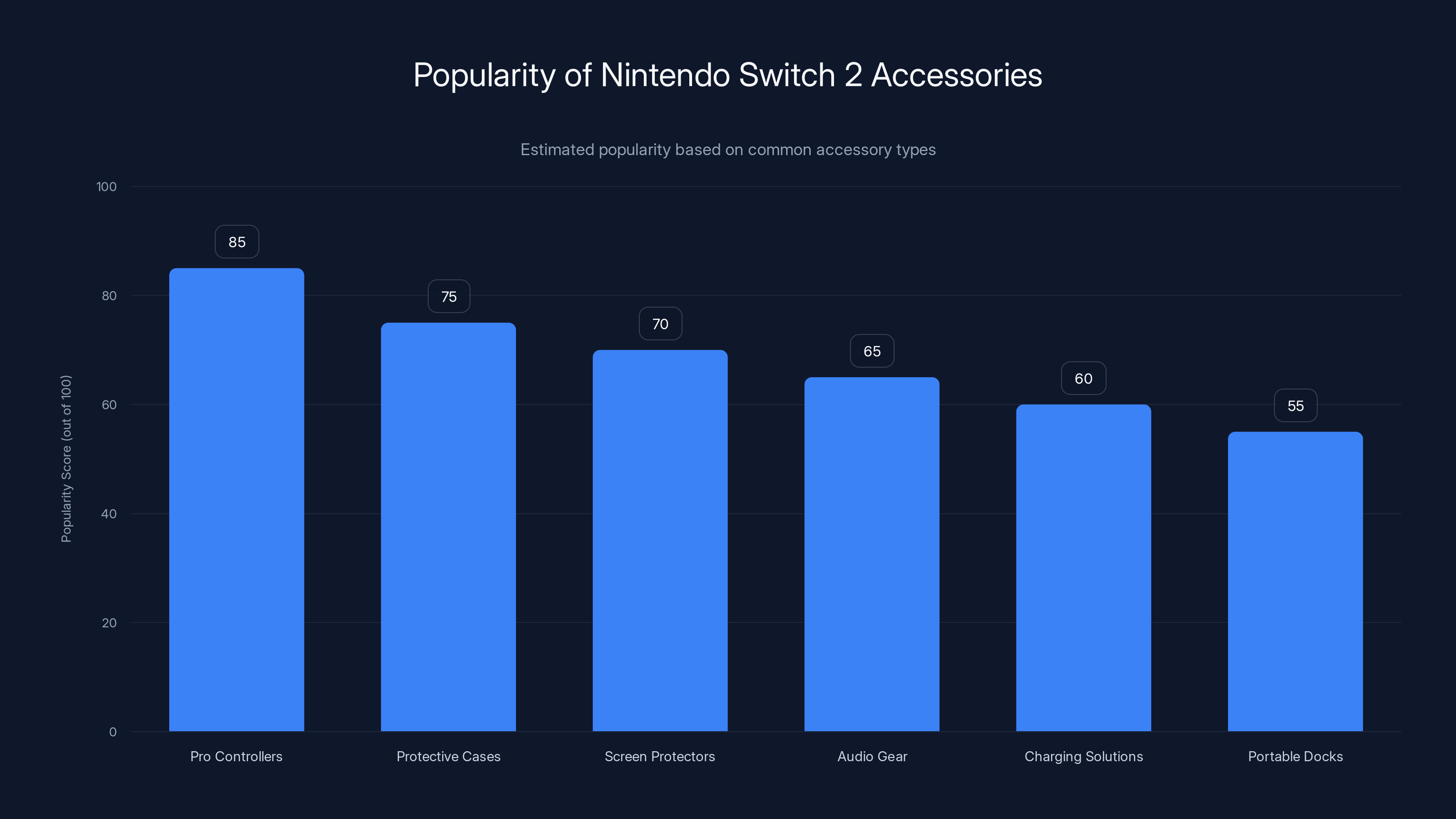 Popularity of Nintendo Switch 2 Accessories