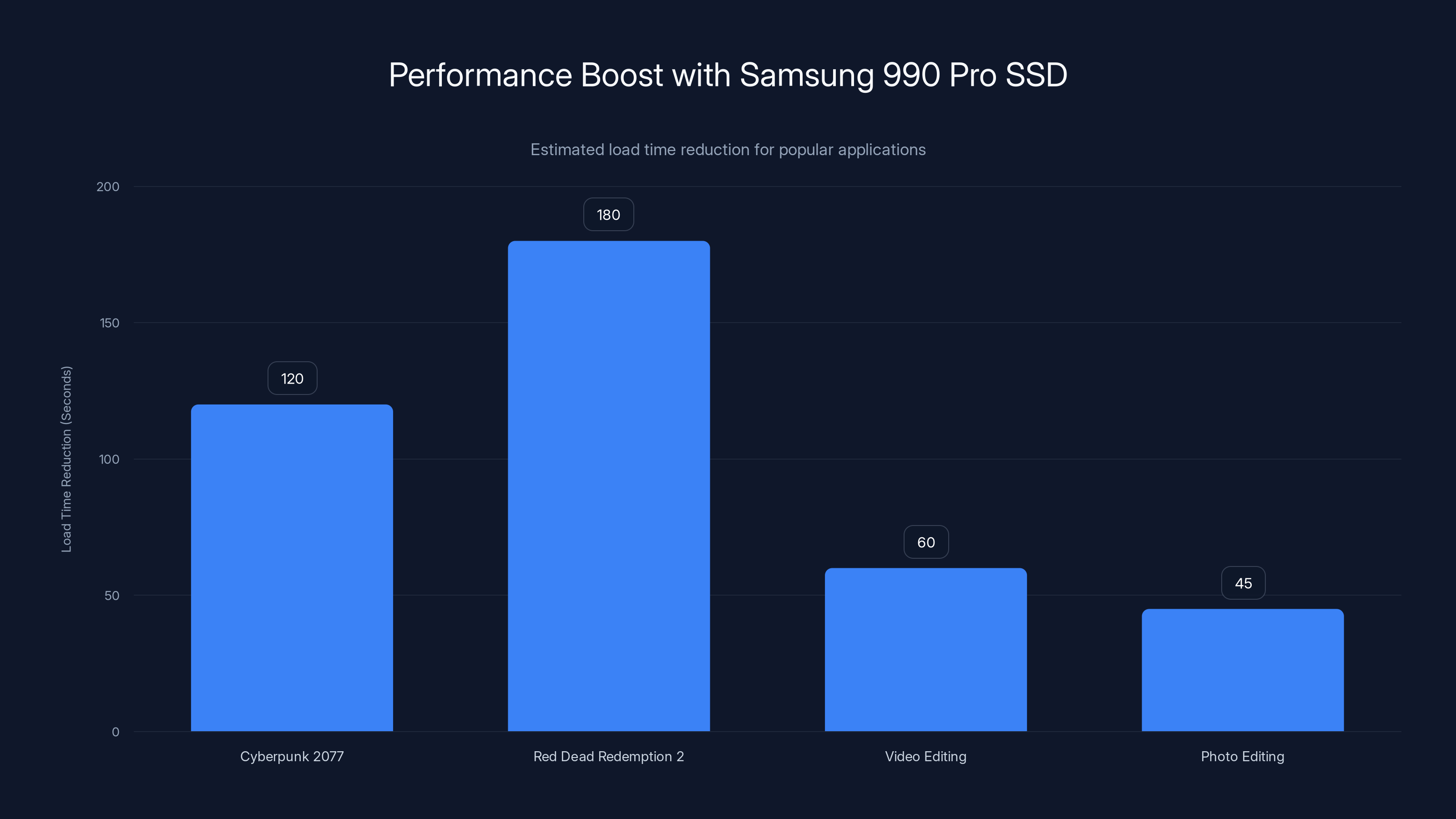 Performance Boost with Samsung 990 Pro SSD