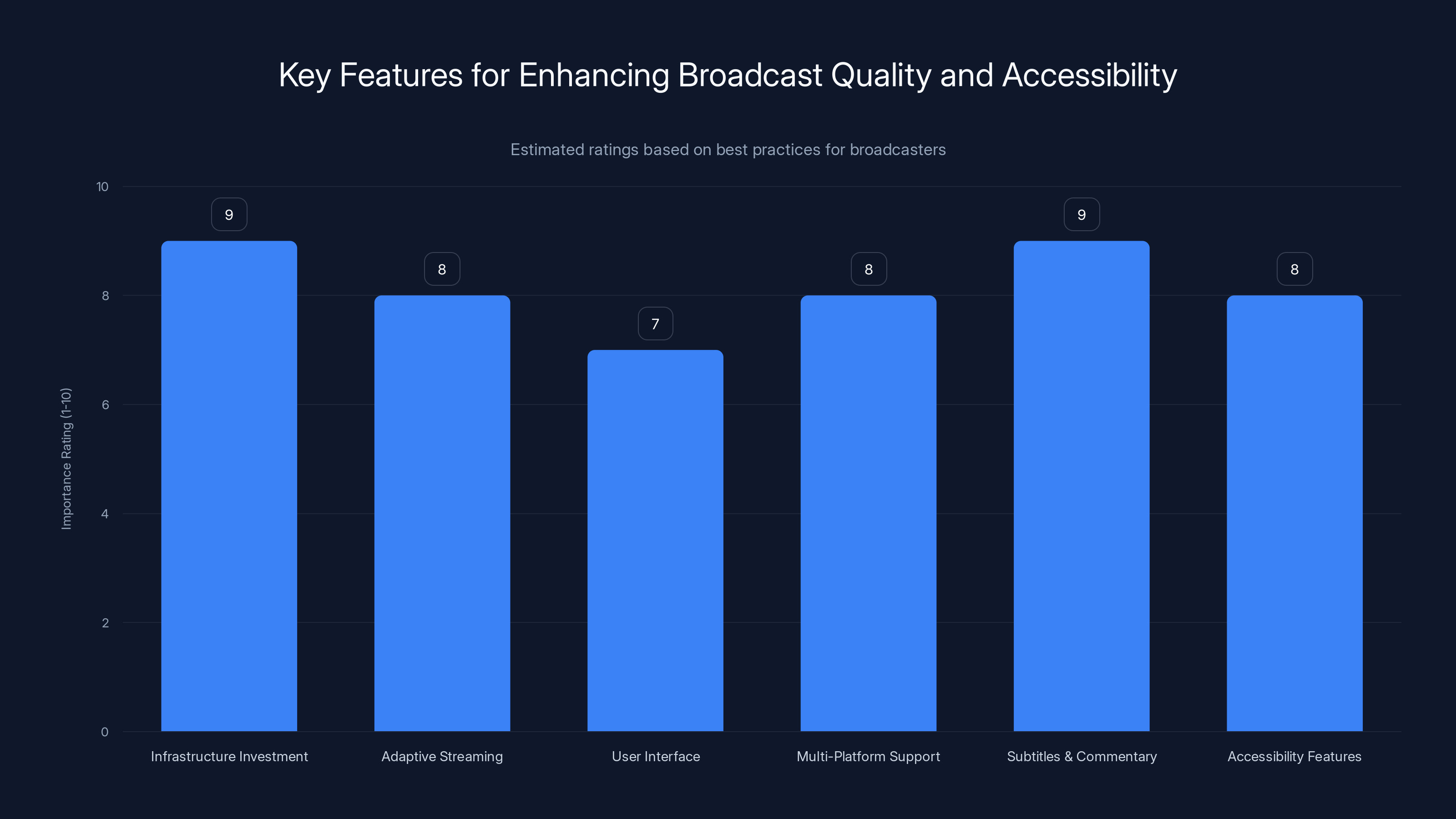 Key Features for Enhancing Broadcast Quality and Accessibility