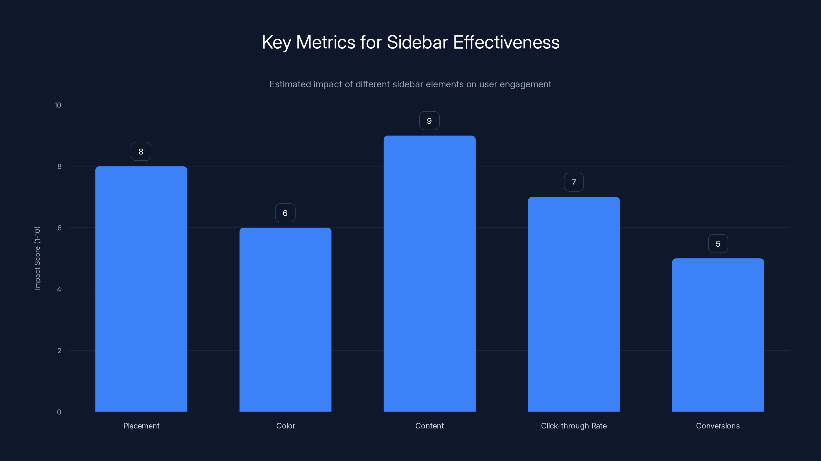 Key Metrics for Sidebar Effectiveness