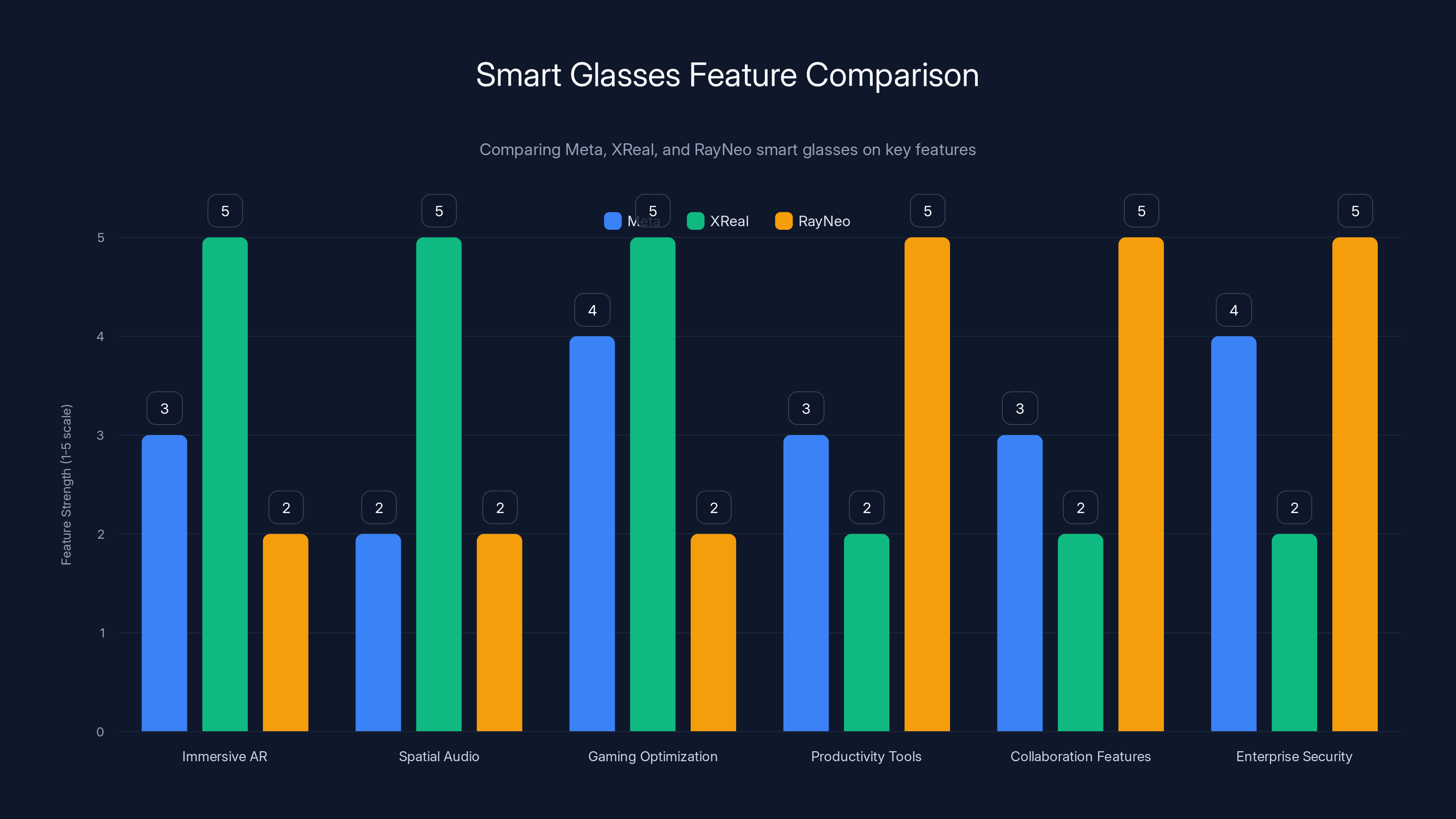 Smart Glasses Feature Comparison