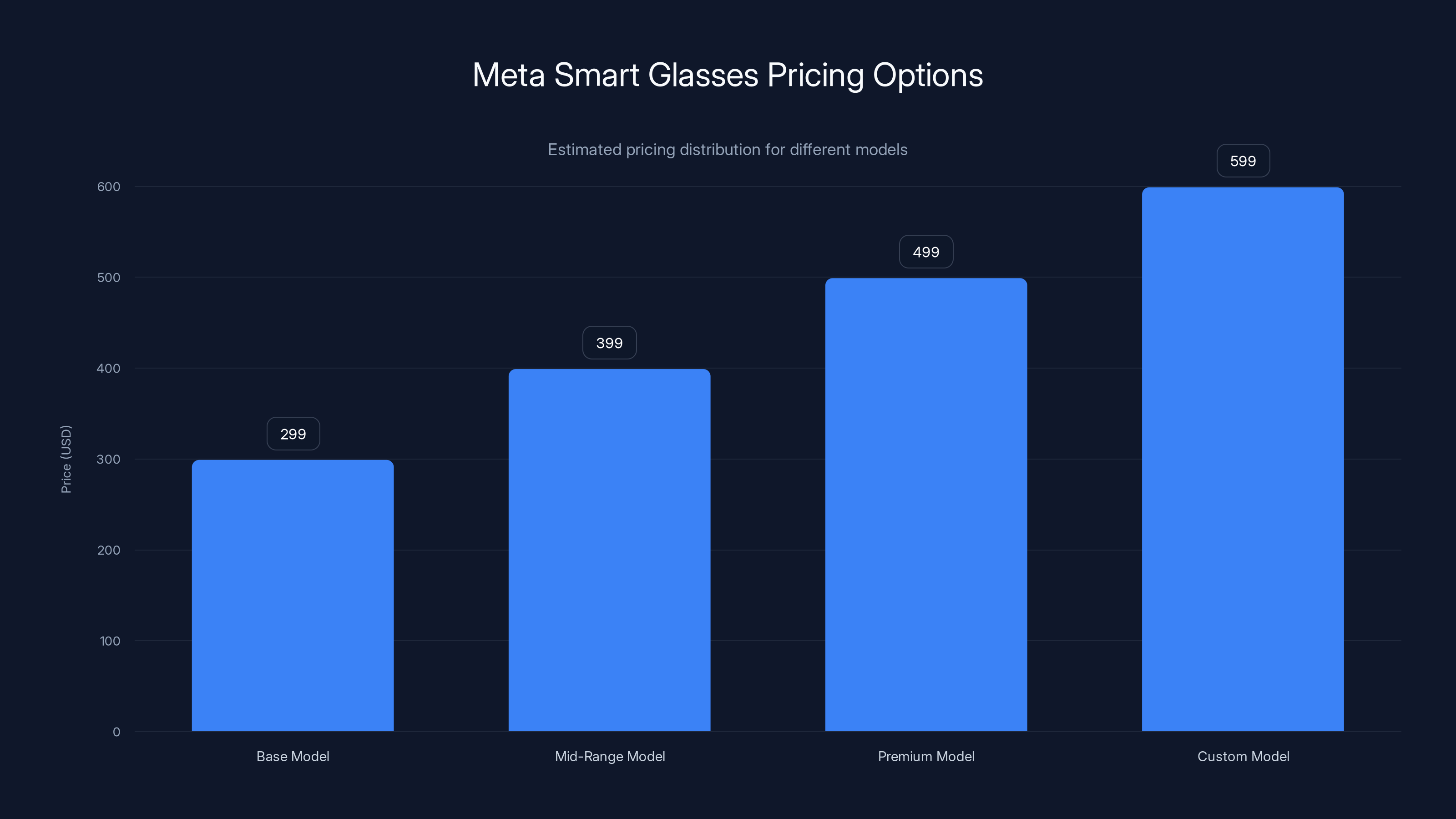 Meta Smart Glasses Pricing Options