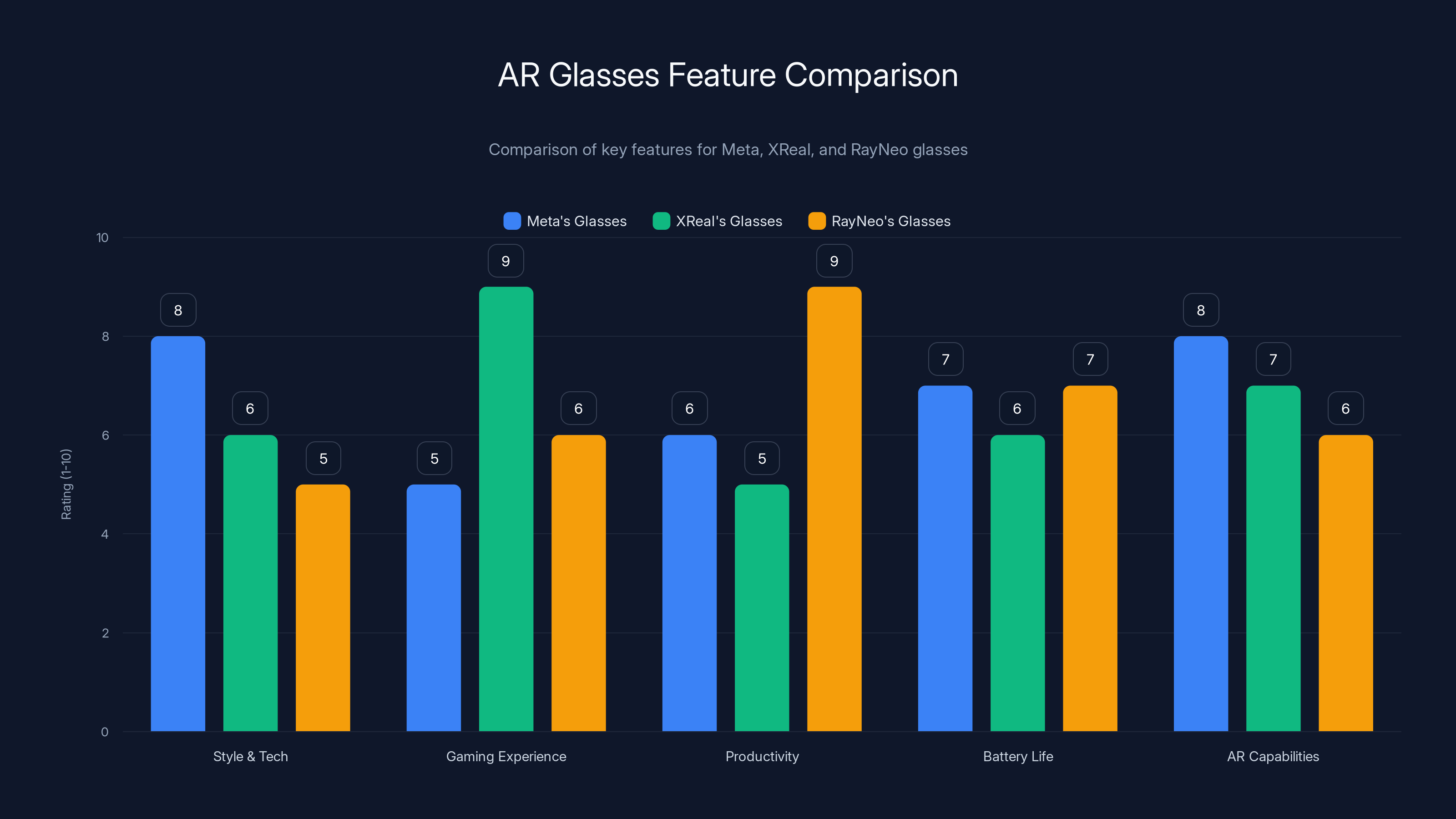 AR Glasses Feature Comparison