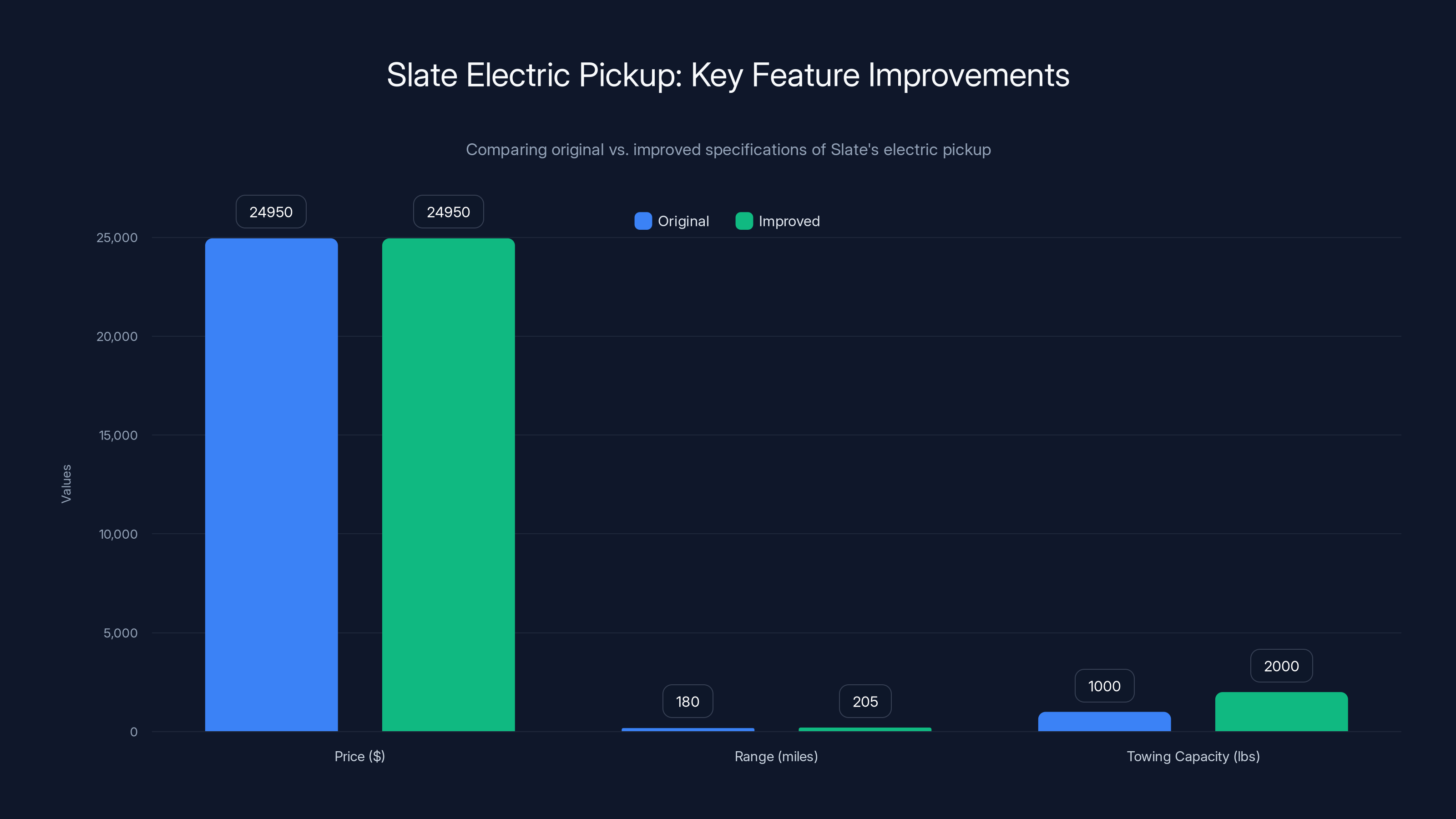 Slate Electric Pickup: Key Feature Improvements