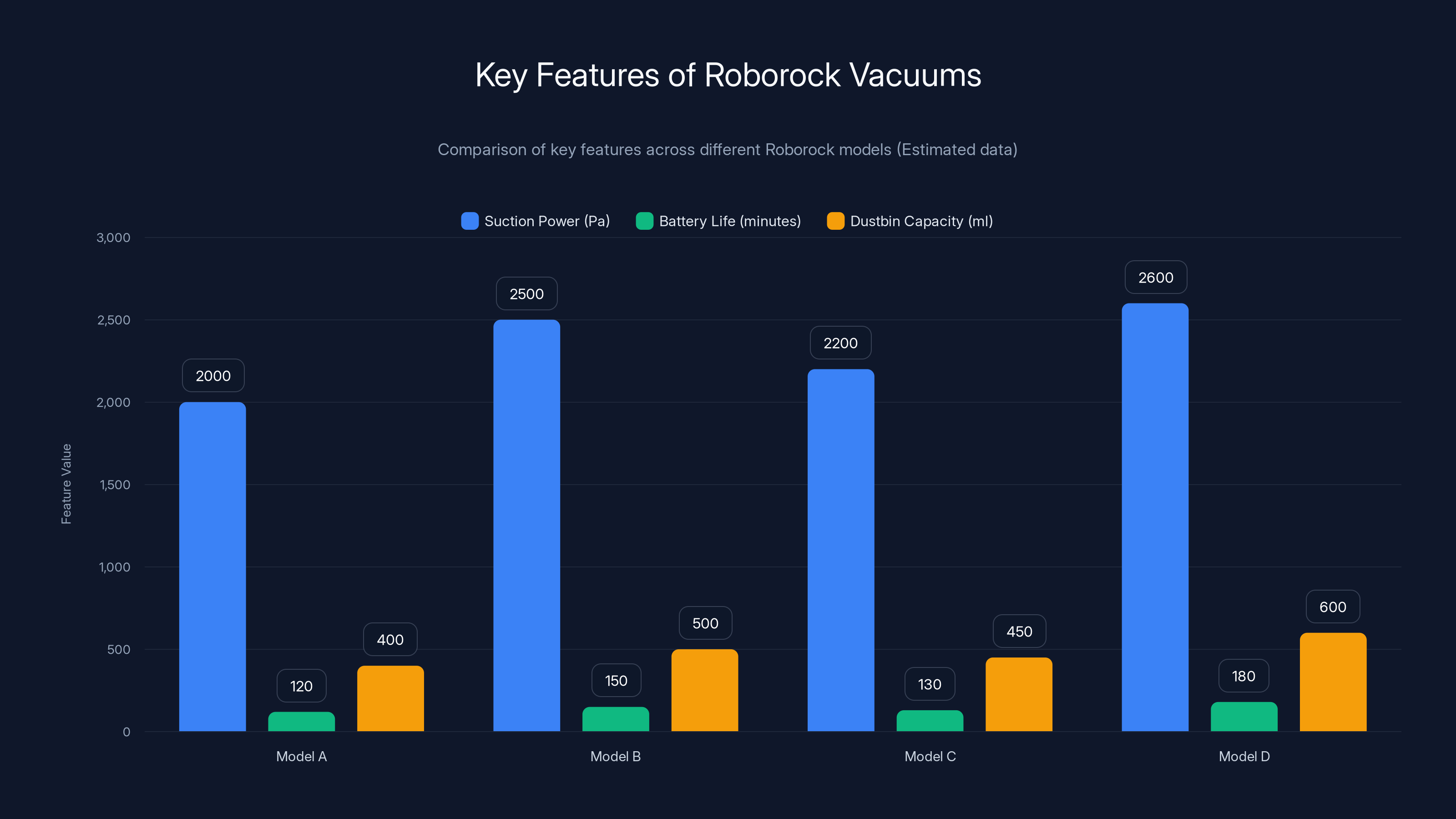 Key Features of Roborock Vacuums
