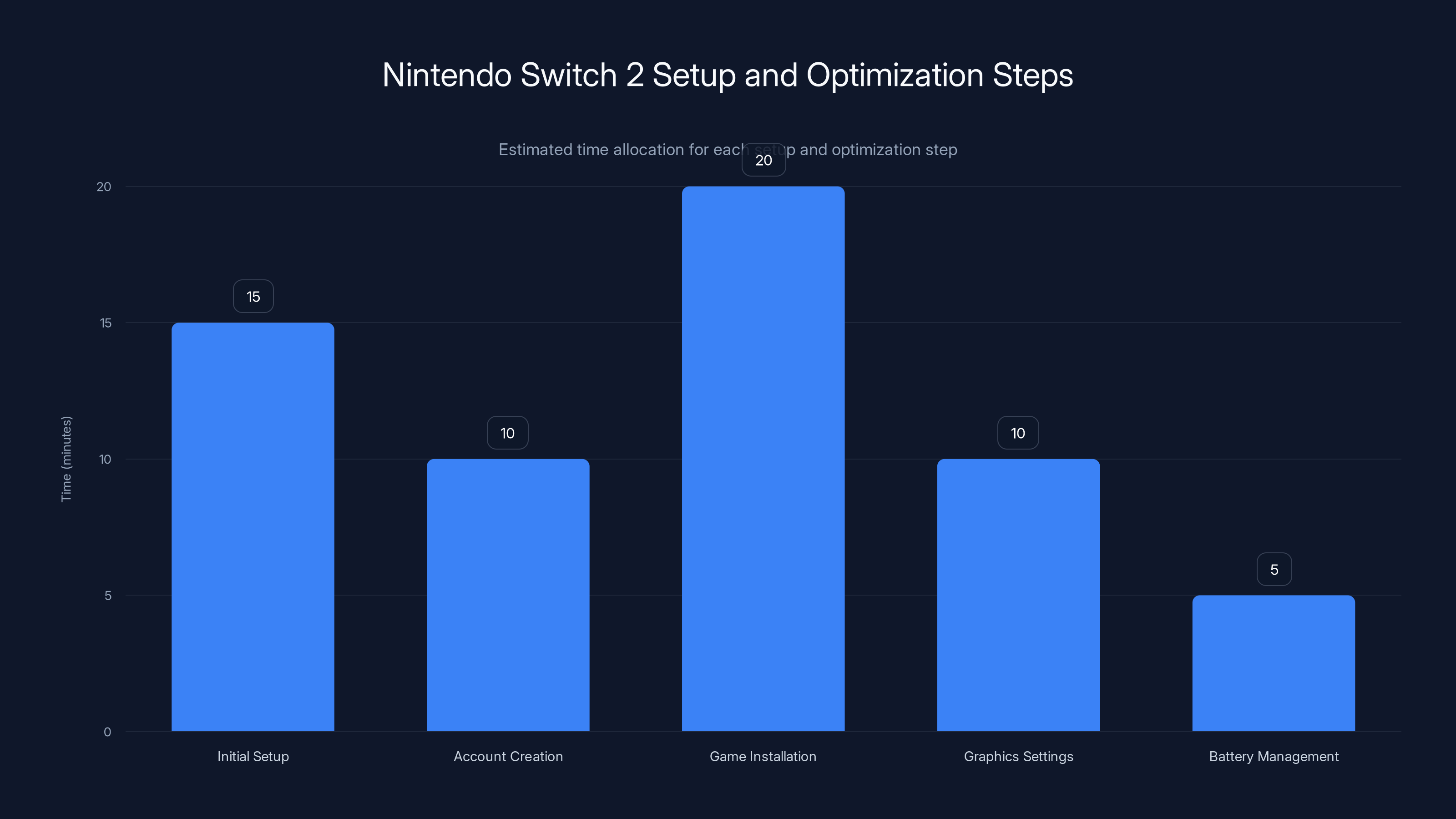 Nintendo Switch 2 Setup and Optimization Steps