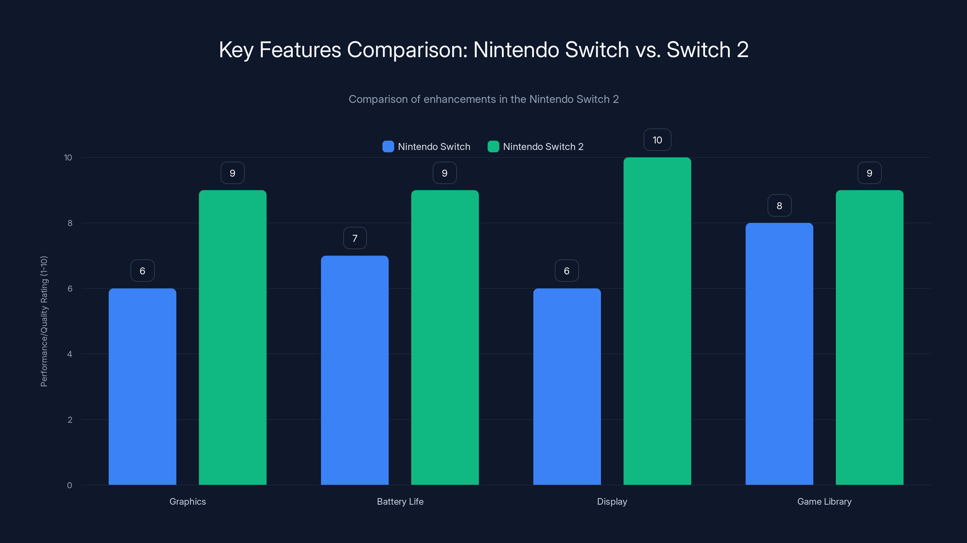 Key Features Comparison: Nintendo Switch vs. Switch 2