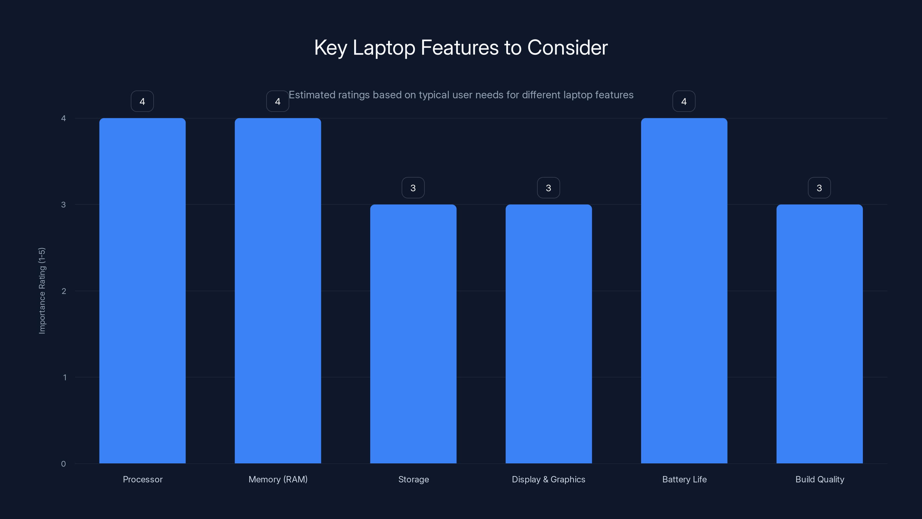 Key Laptop Features to Consider