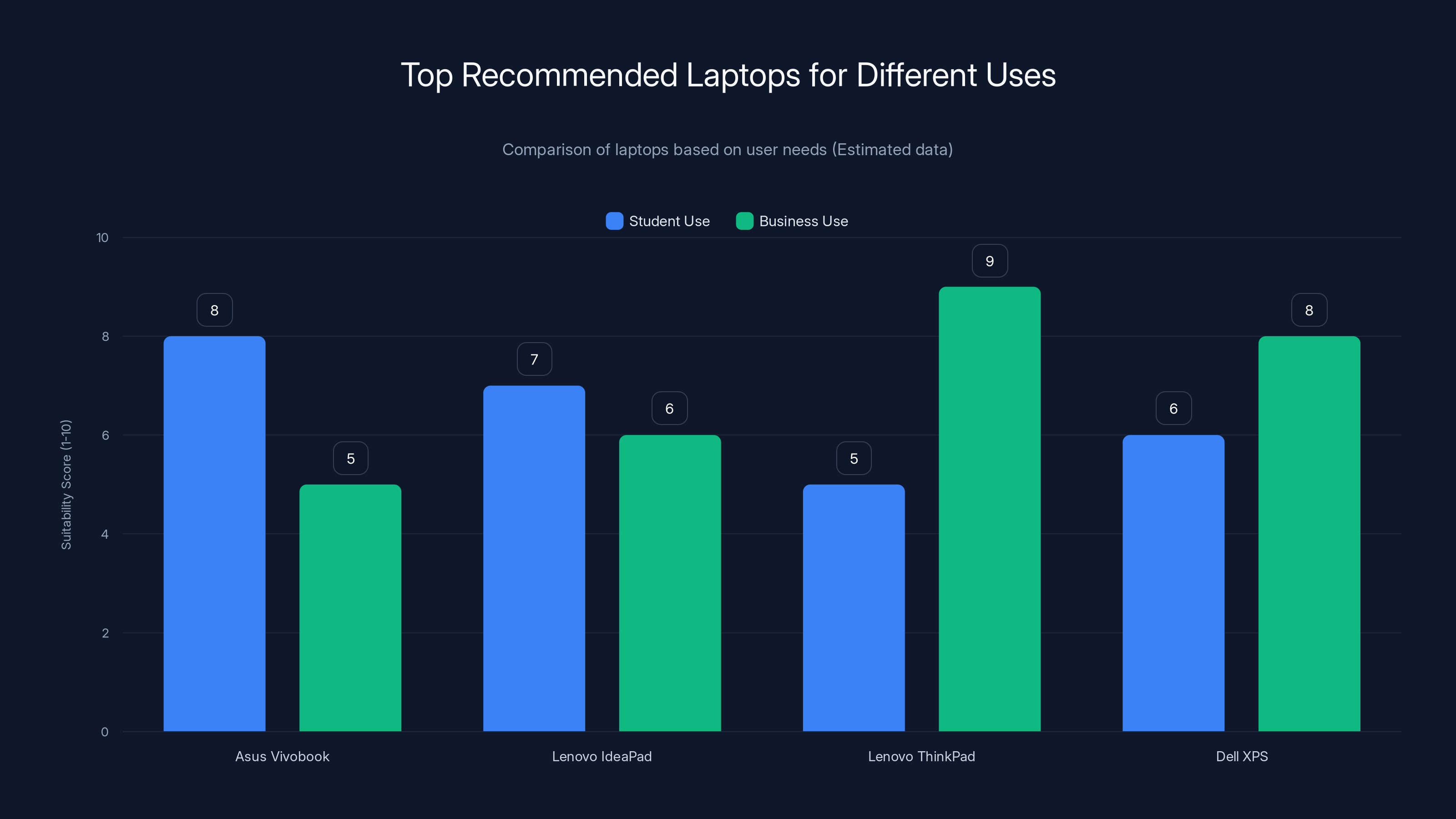 Top Recommended Laptops for Different Uses