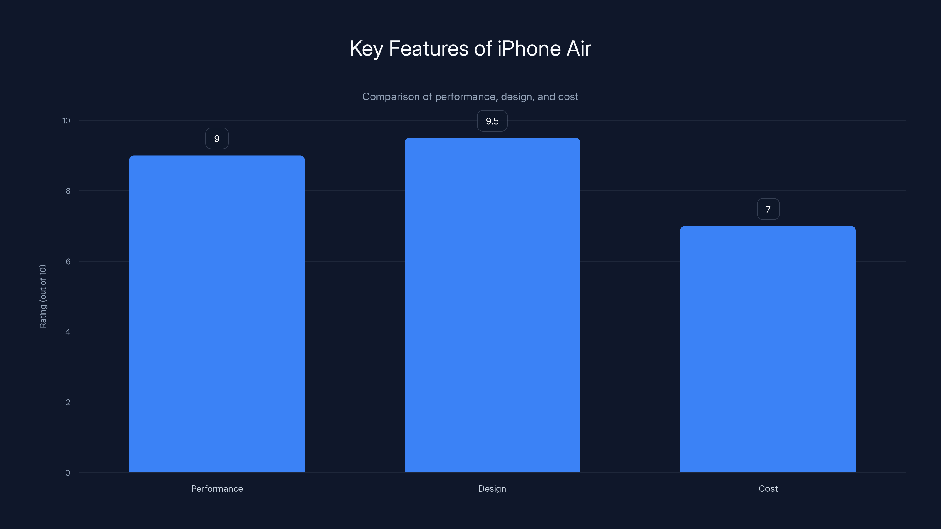Key Features of iPhone Air