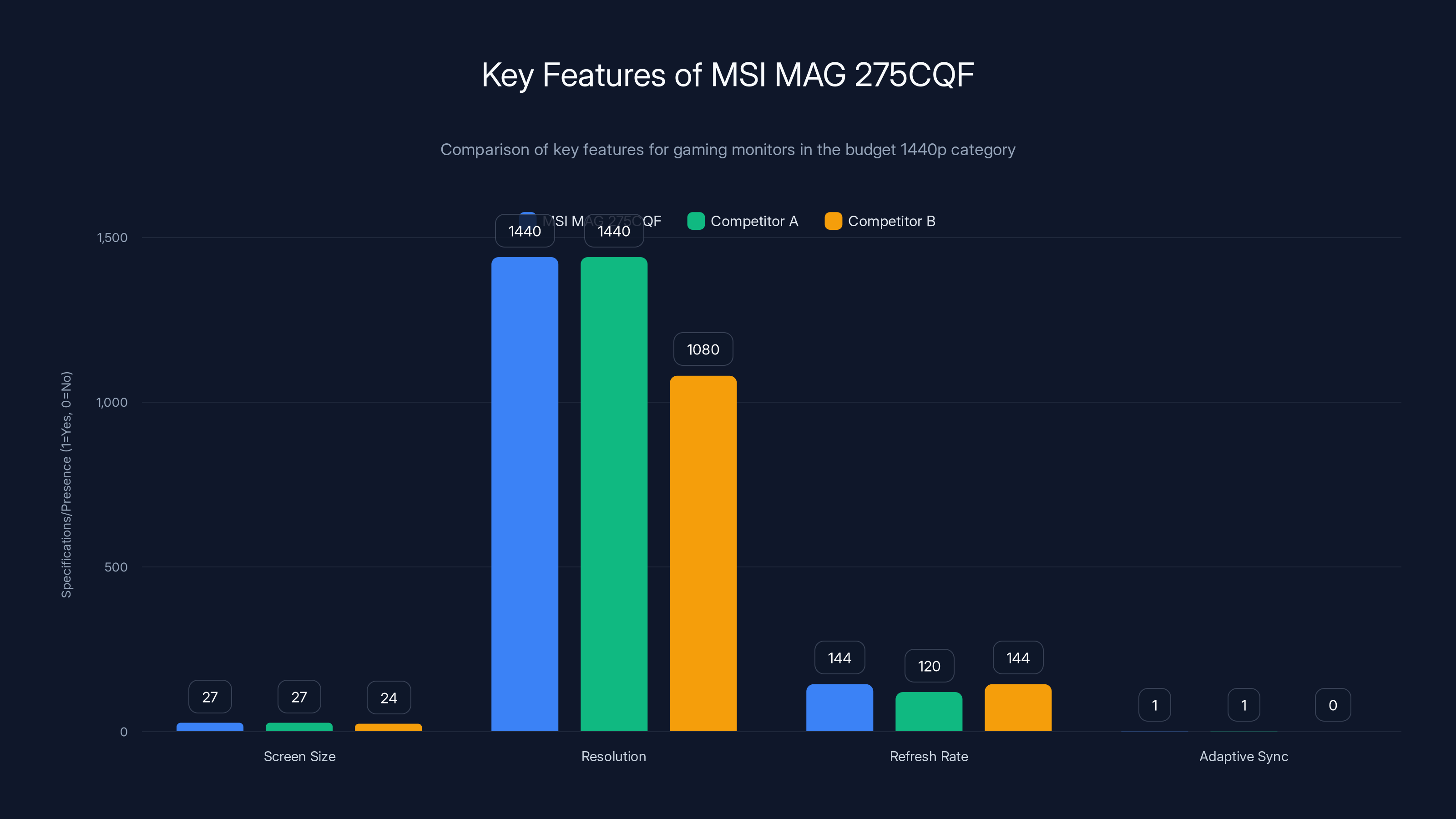 Key Features of MSI MAG 275CQF