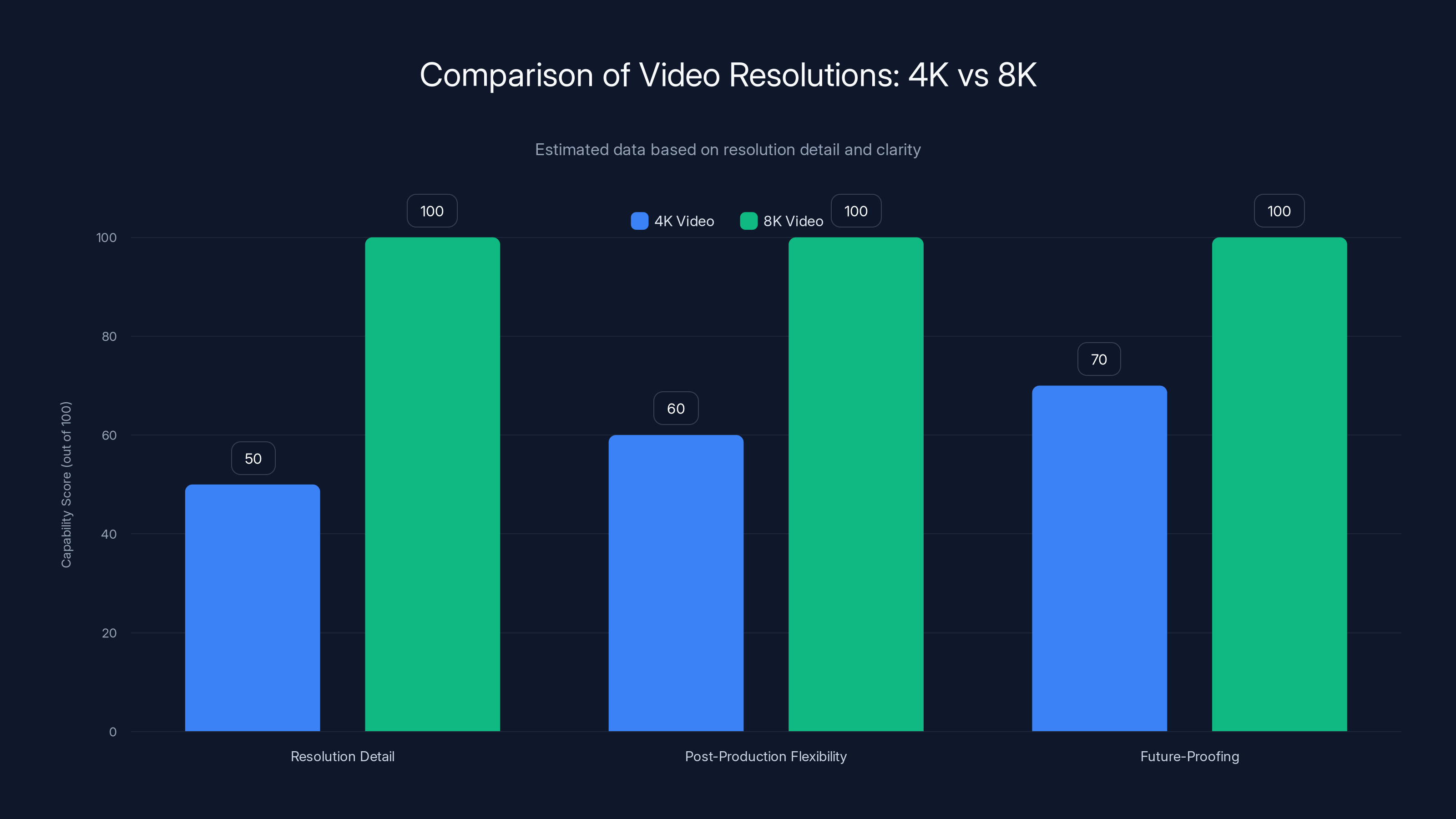 Comparison of Video Resolutions: 4K vs 8K