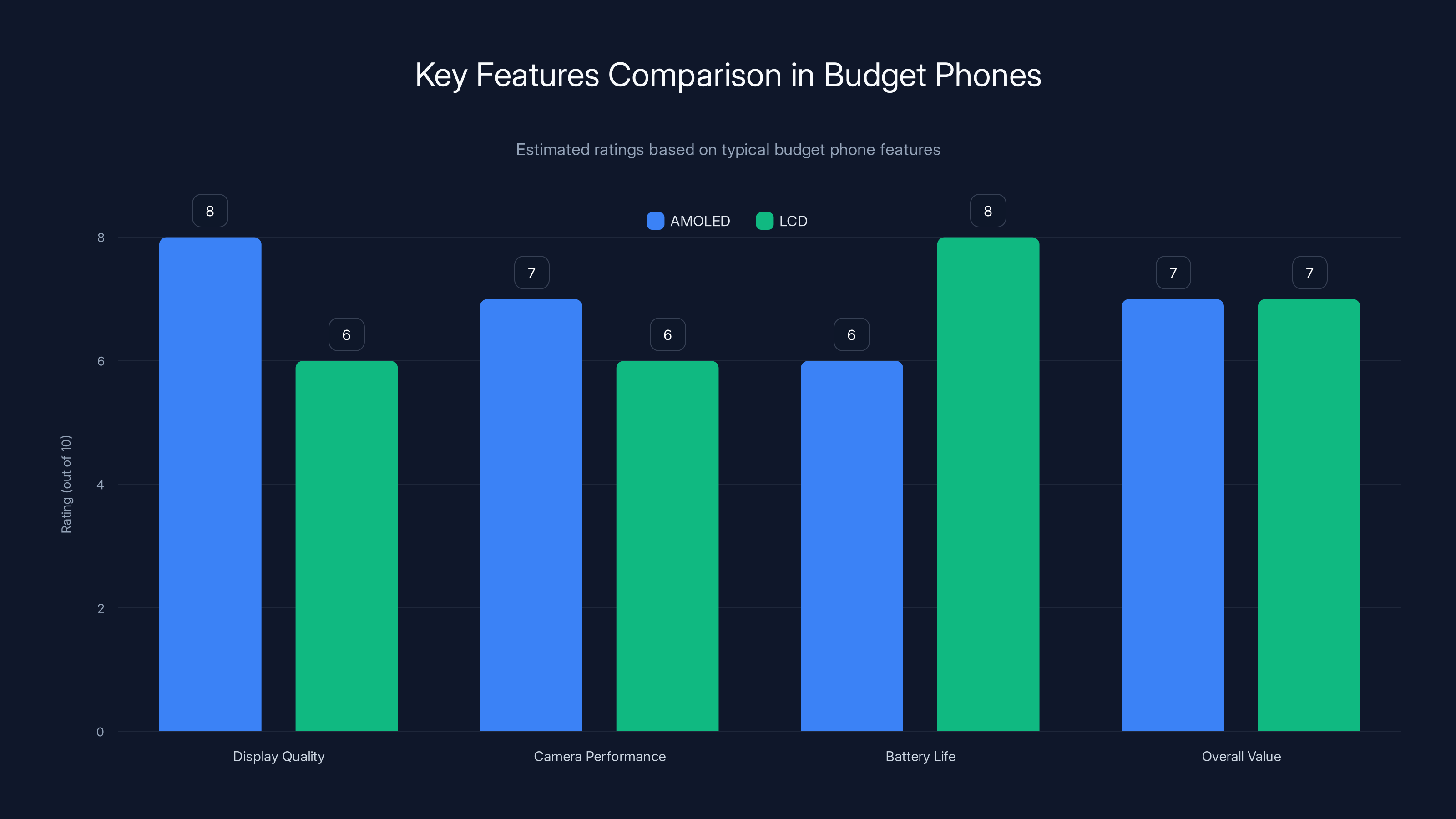 Key Features Comparison in Budget Phones