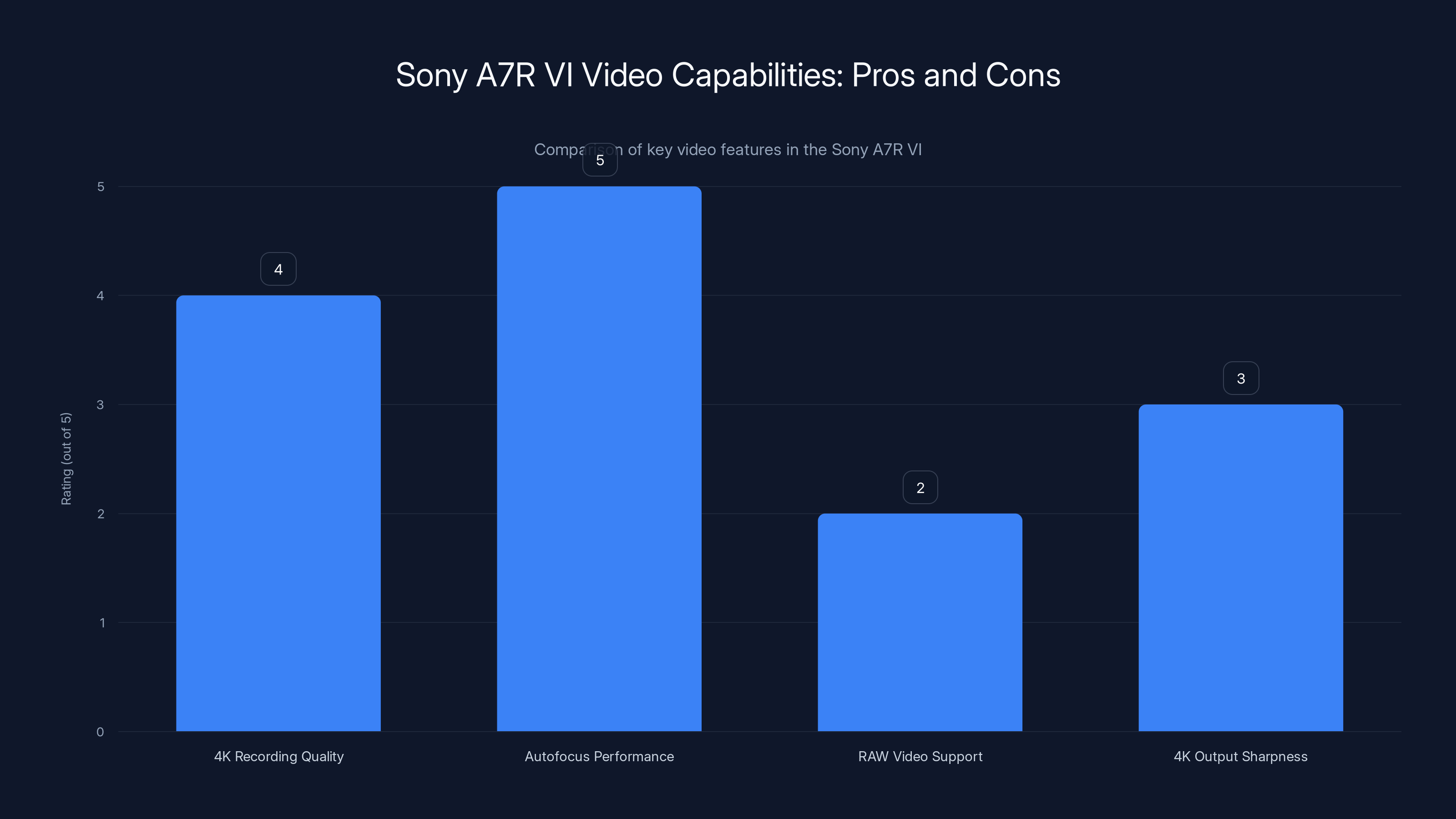 Sony A7R VI Video Capabilities: Pros and Cons