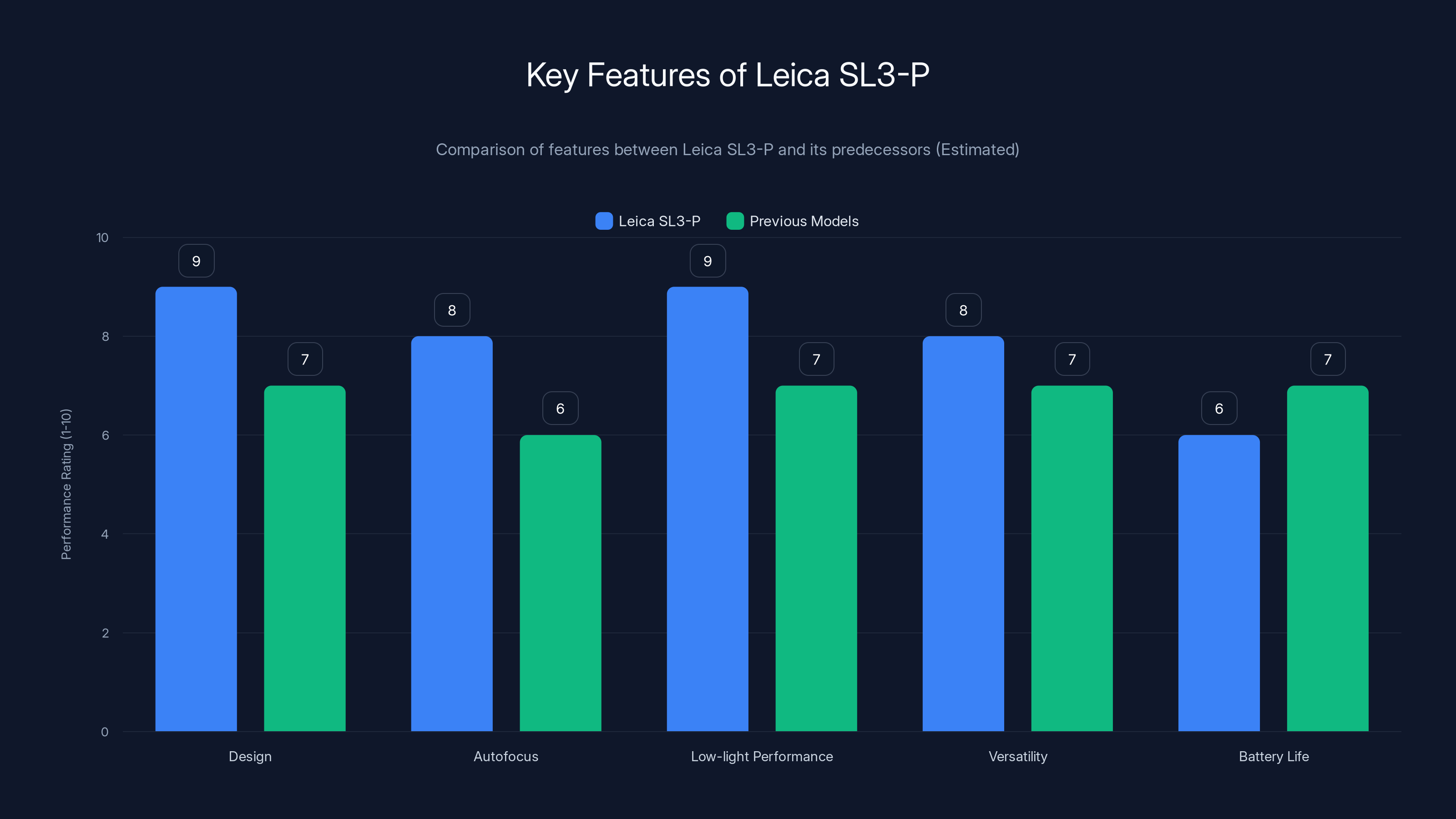 Key Features of Leica SL3-P
