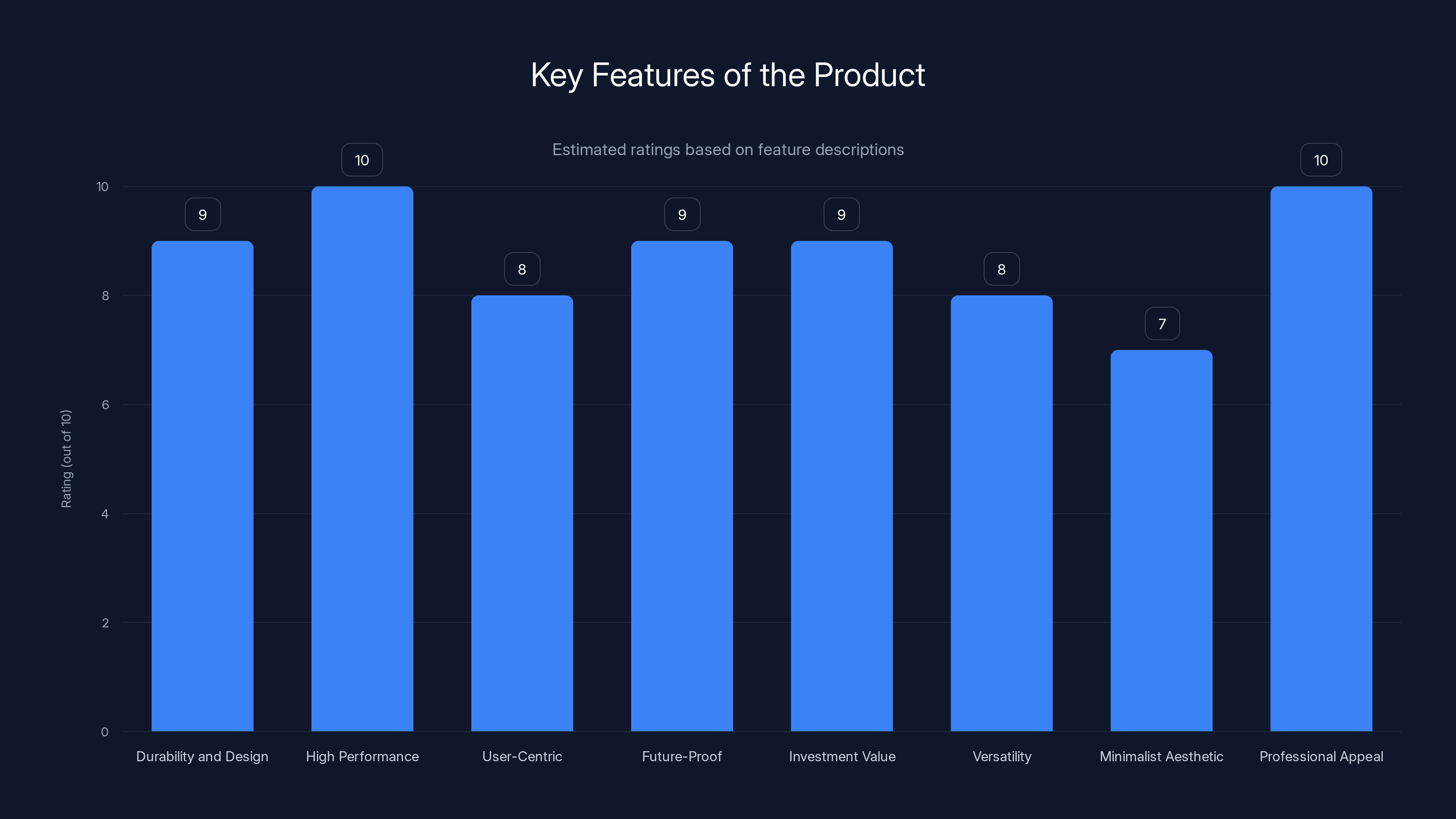 Key Features of the Product