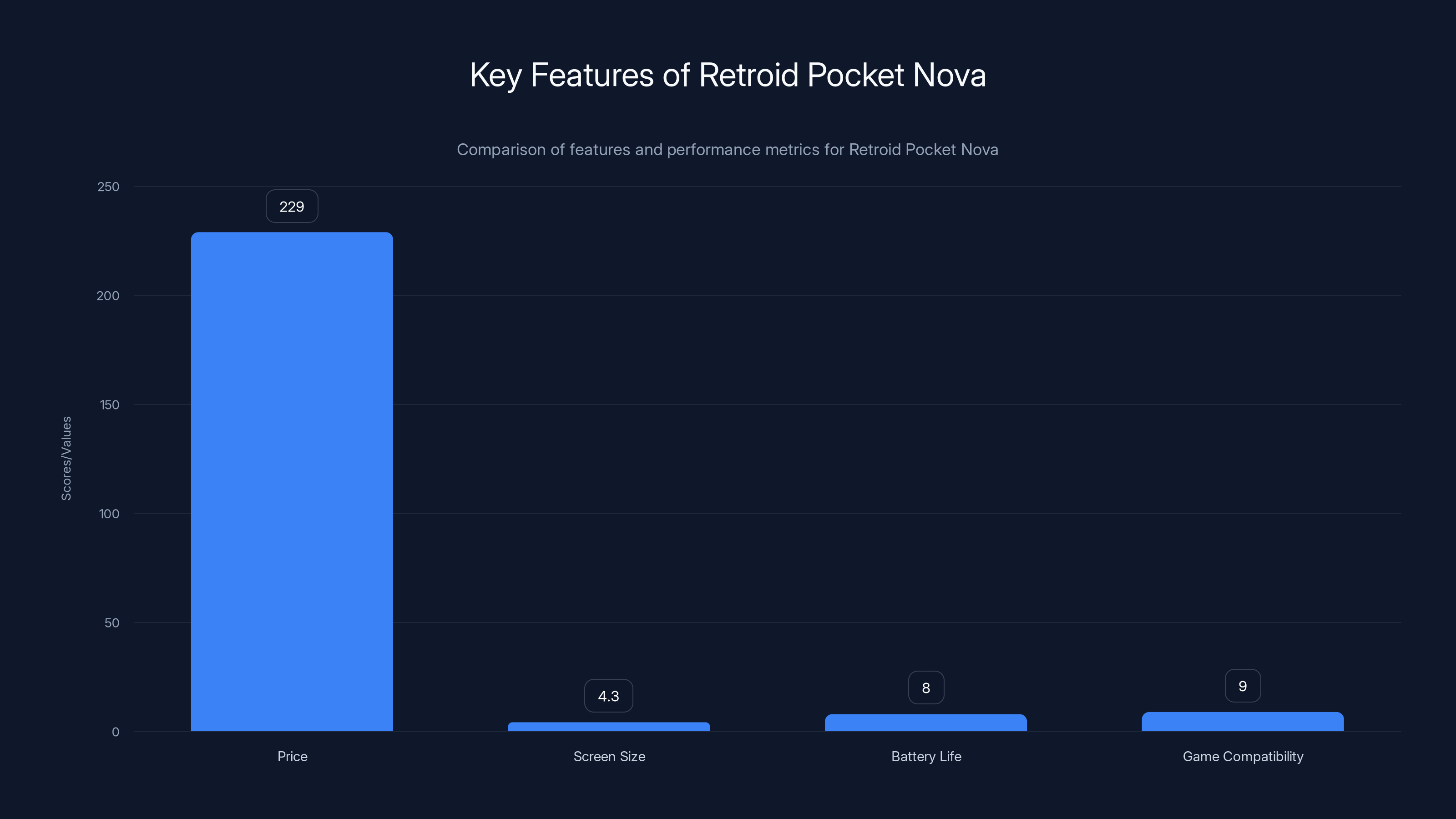Key Features of Retroid Pocket Nova