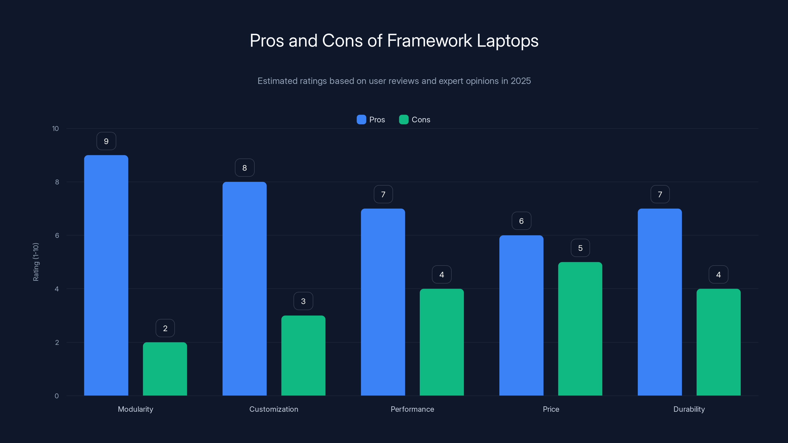 Pros and Cons of Framework Laptops