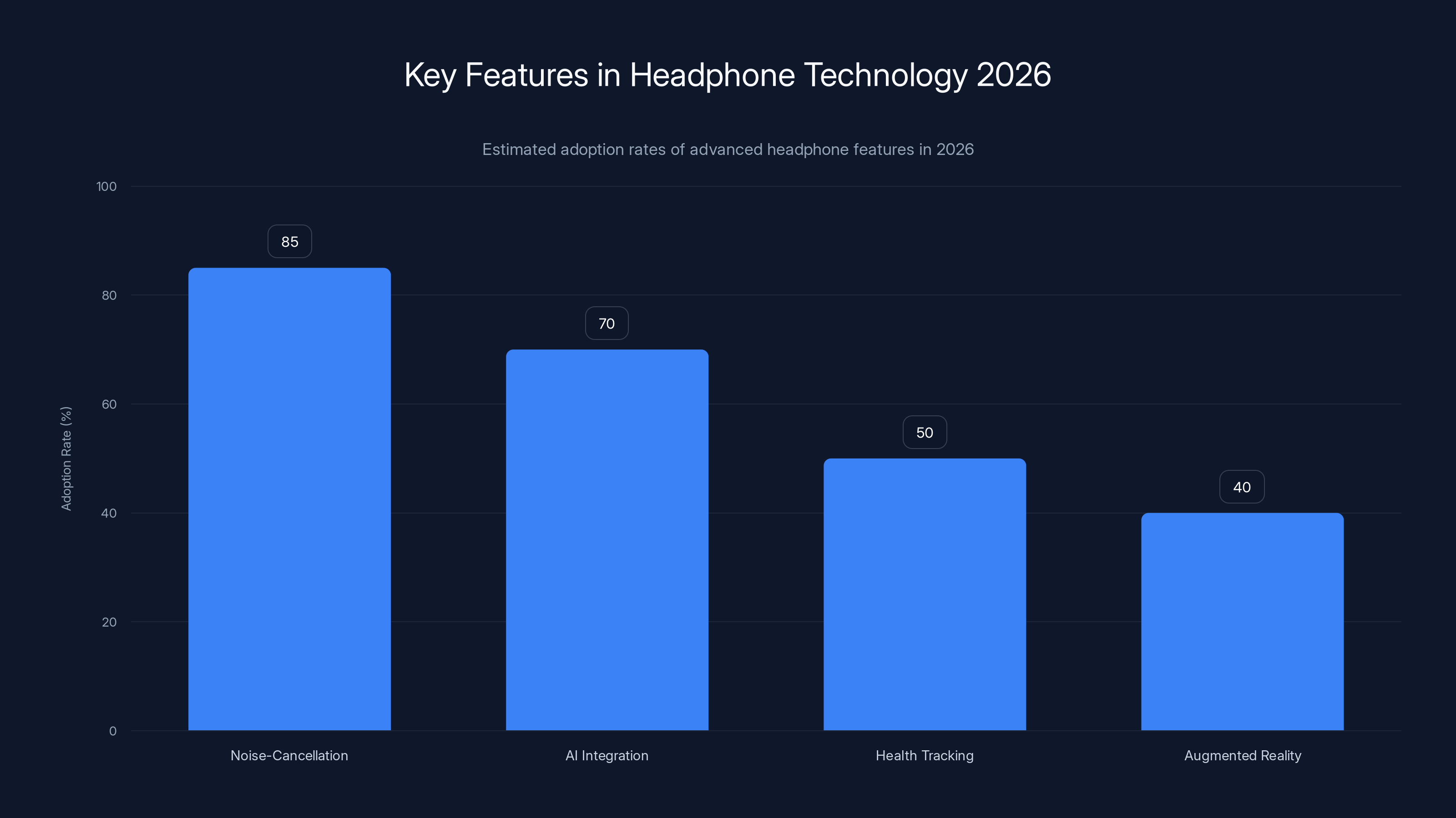 Key Features in Headphone Technology 2026