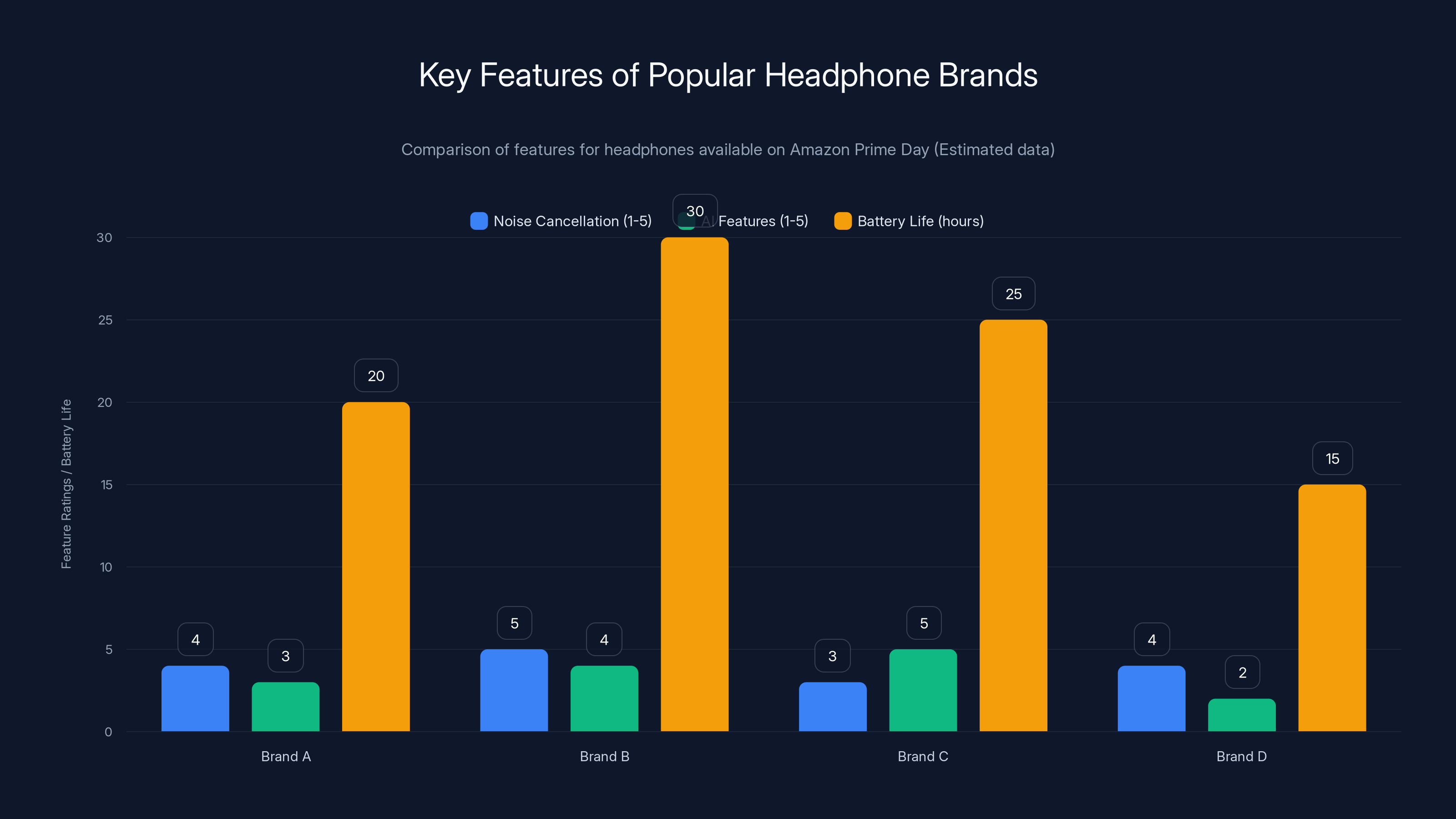 Key Features of Popular Headphone Brands