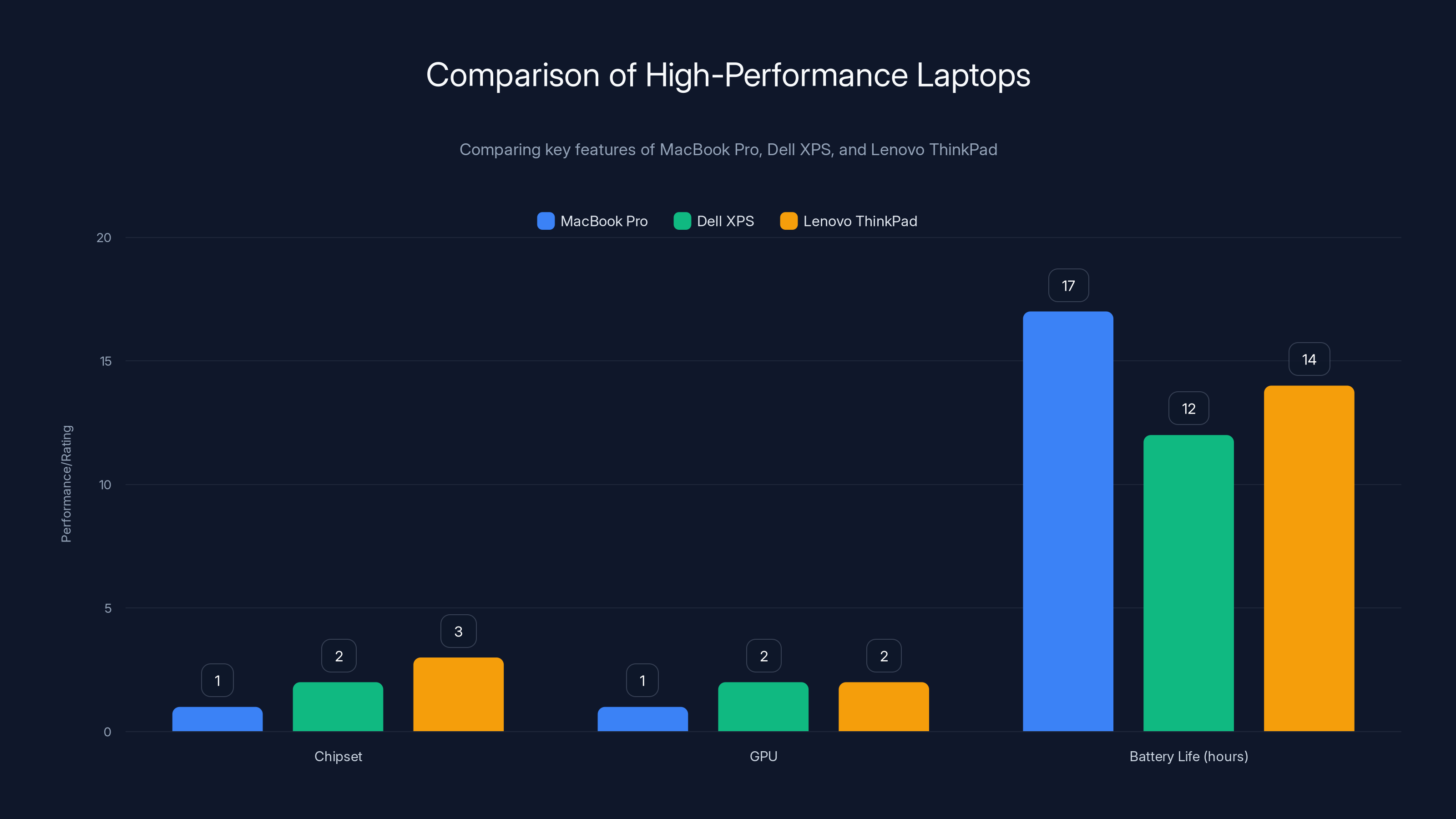 Comparison of High-Performance Laptops