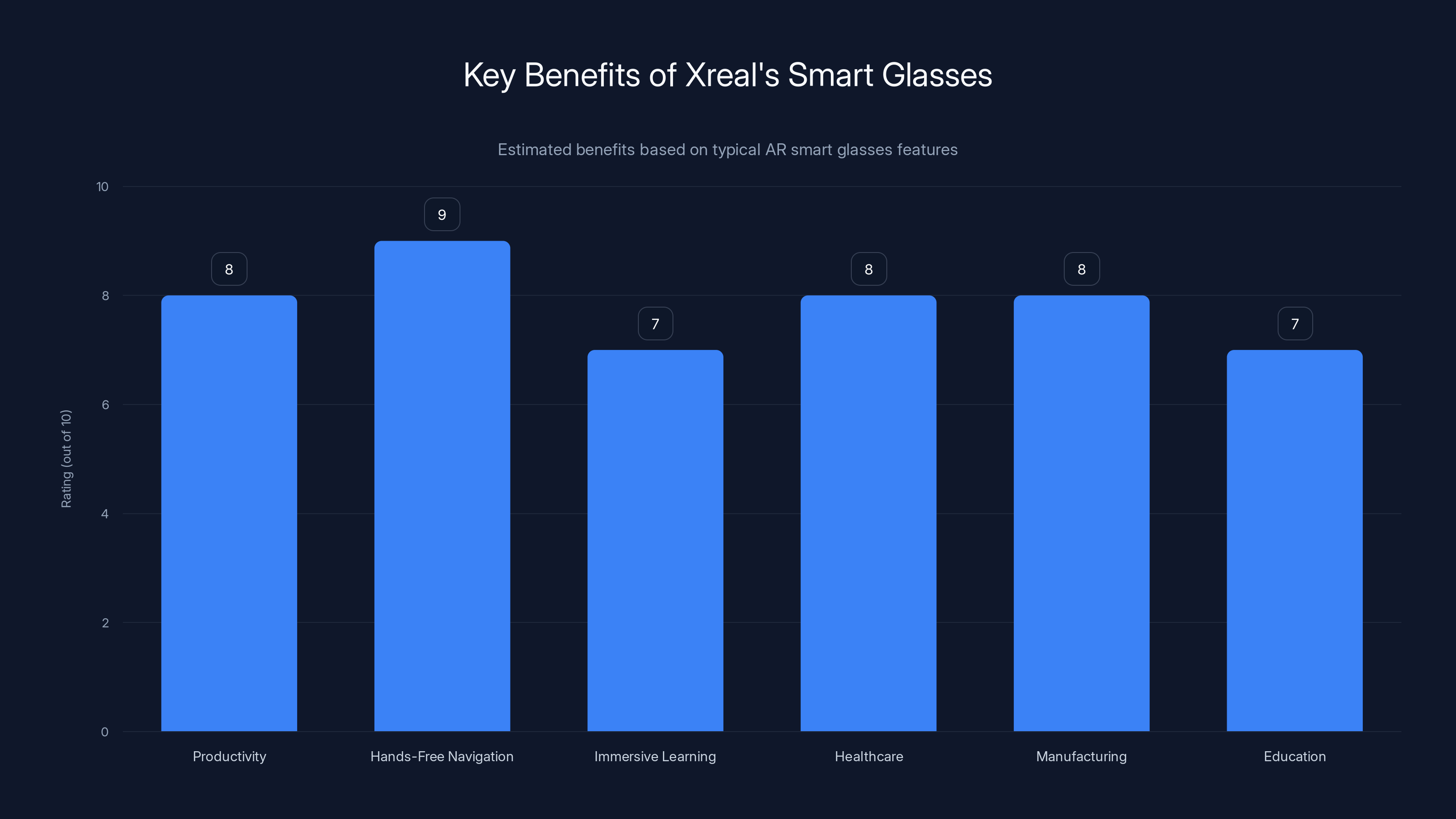 Key Benefits of Xreal's Smart Glasses
