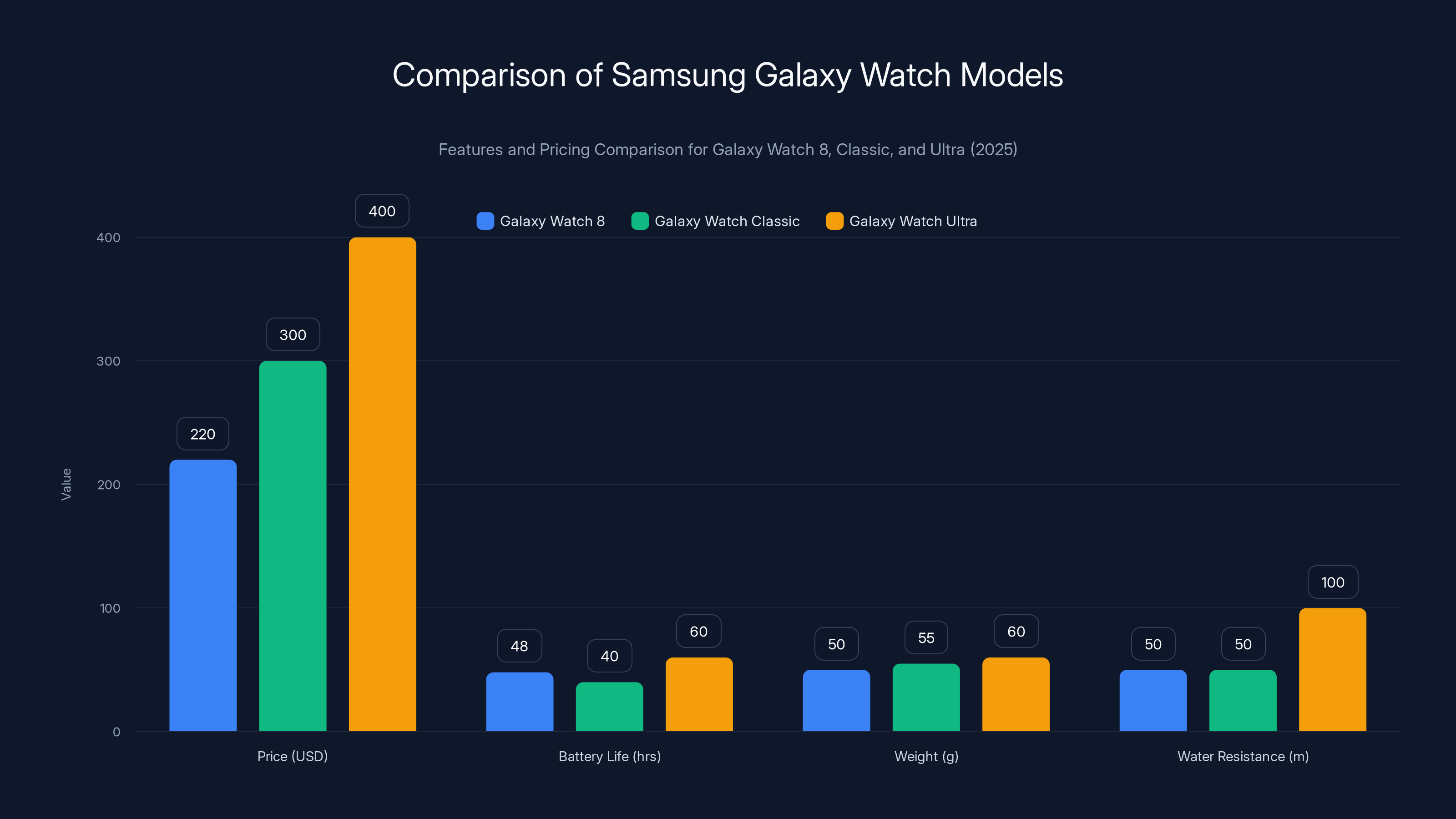 Comparison of Samsung Galaxy Watch Models