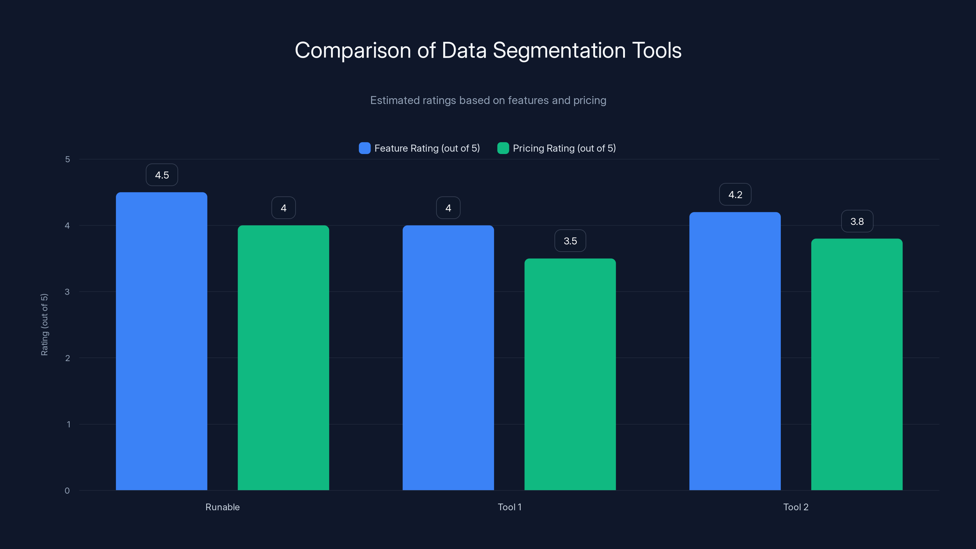 Comparison of Data Segmentation Tools