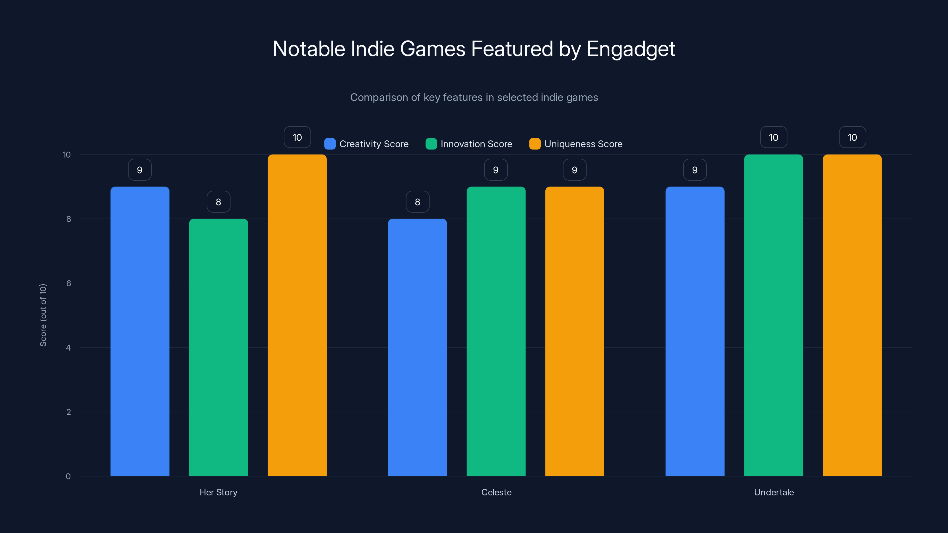 Notable Indie Games Featured by Engadget