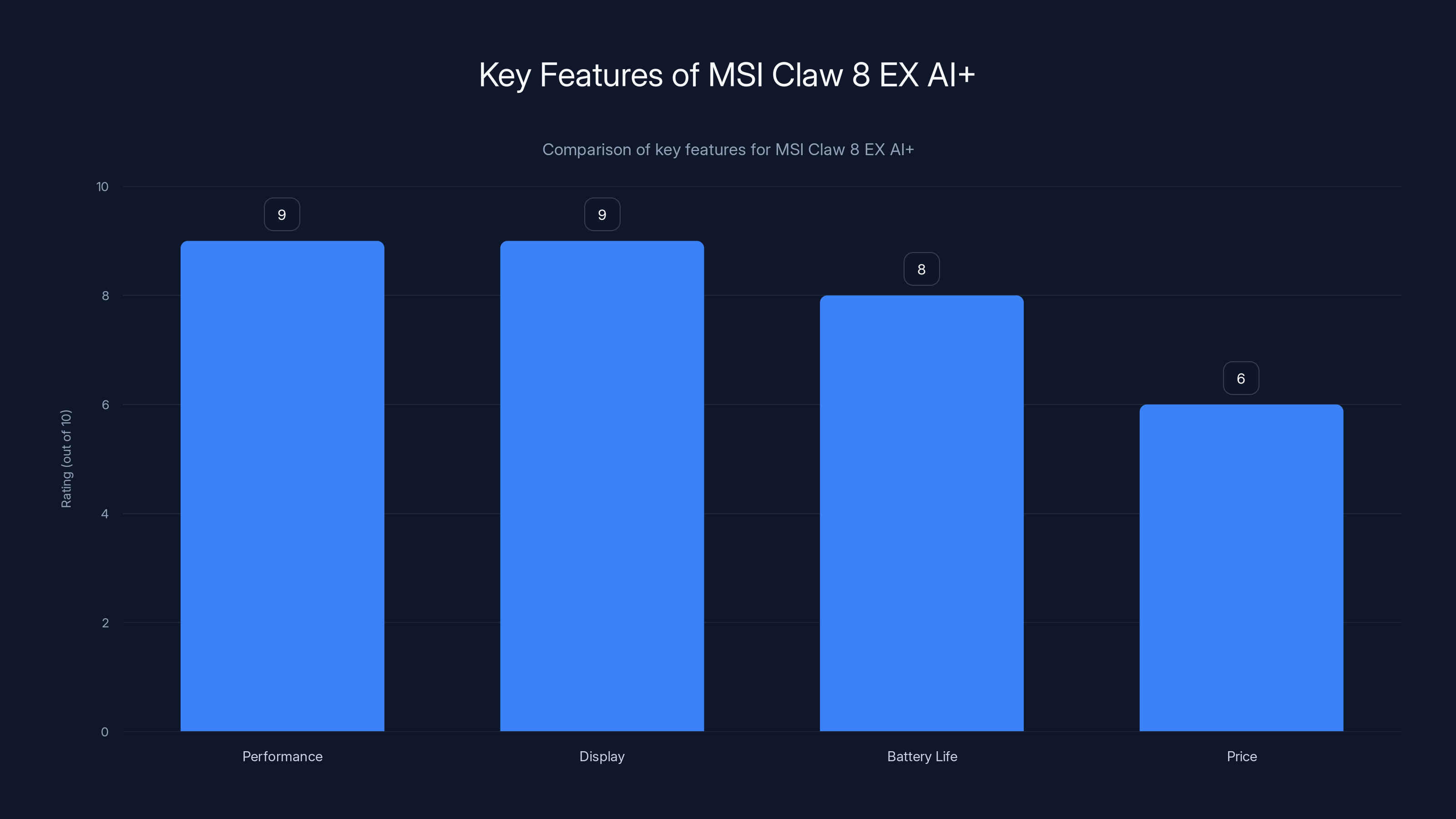 Key Features of MSI Claw 8 EX AI+